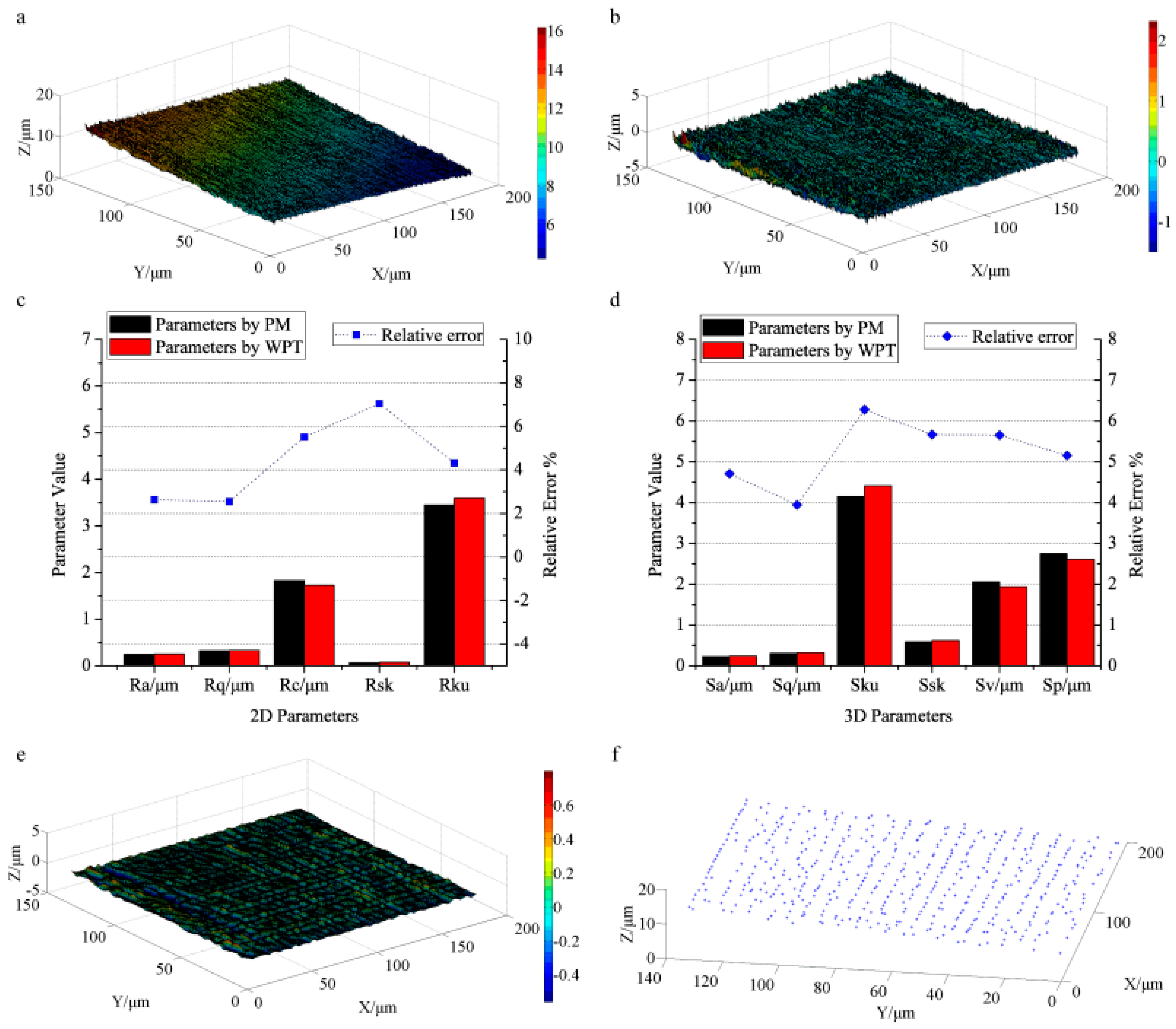 Sensors 17 00933 g006 550