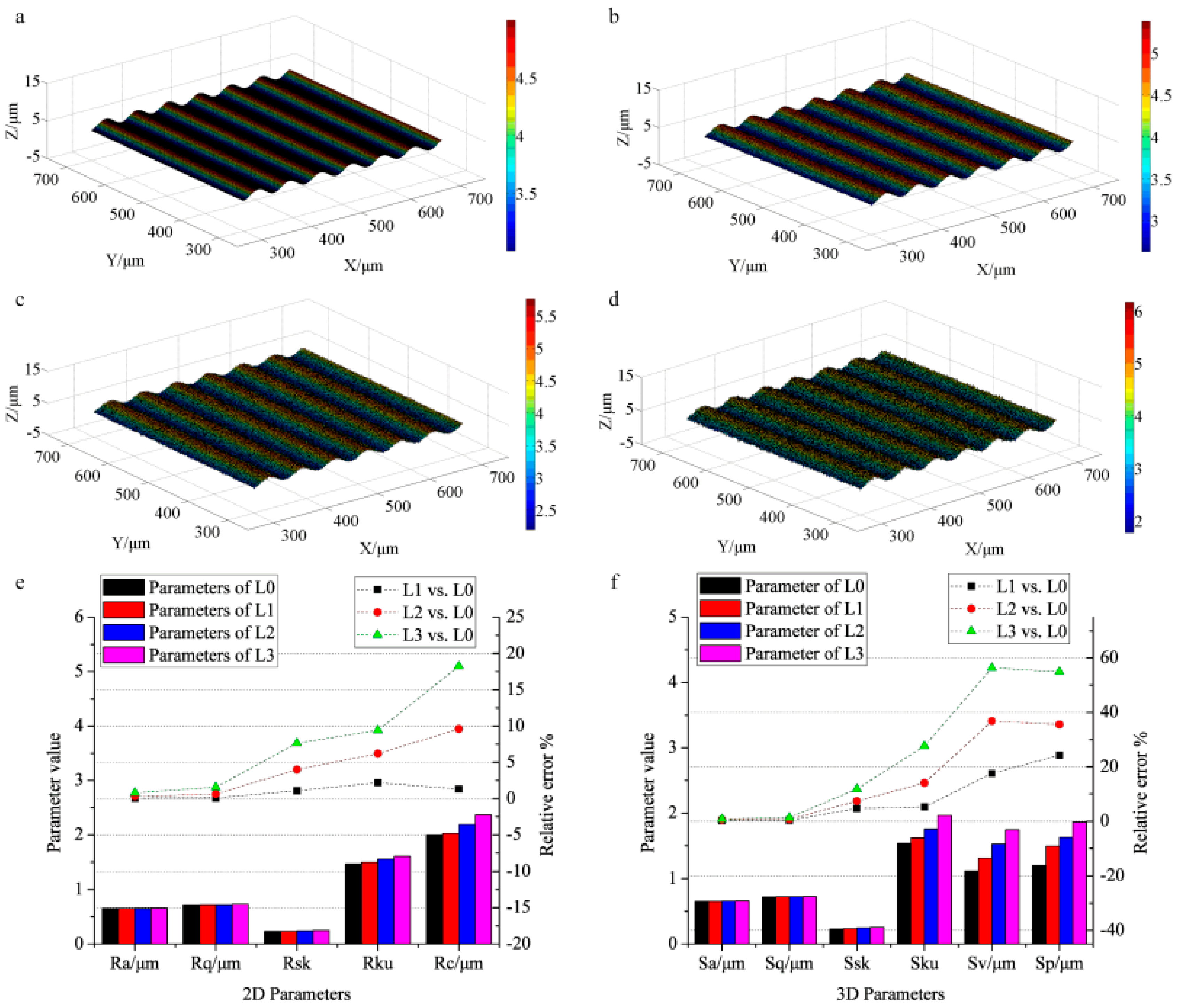 Sensors 17 00933 g007 550
