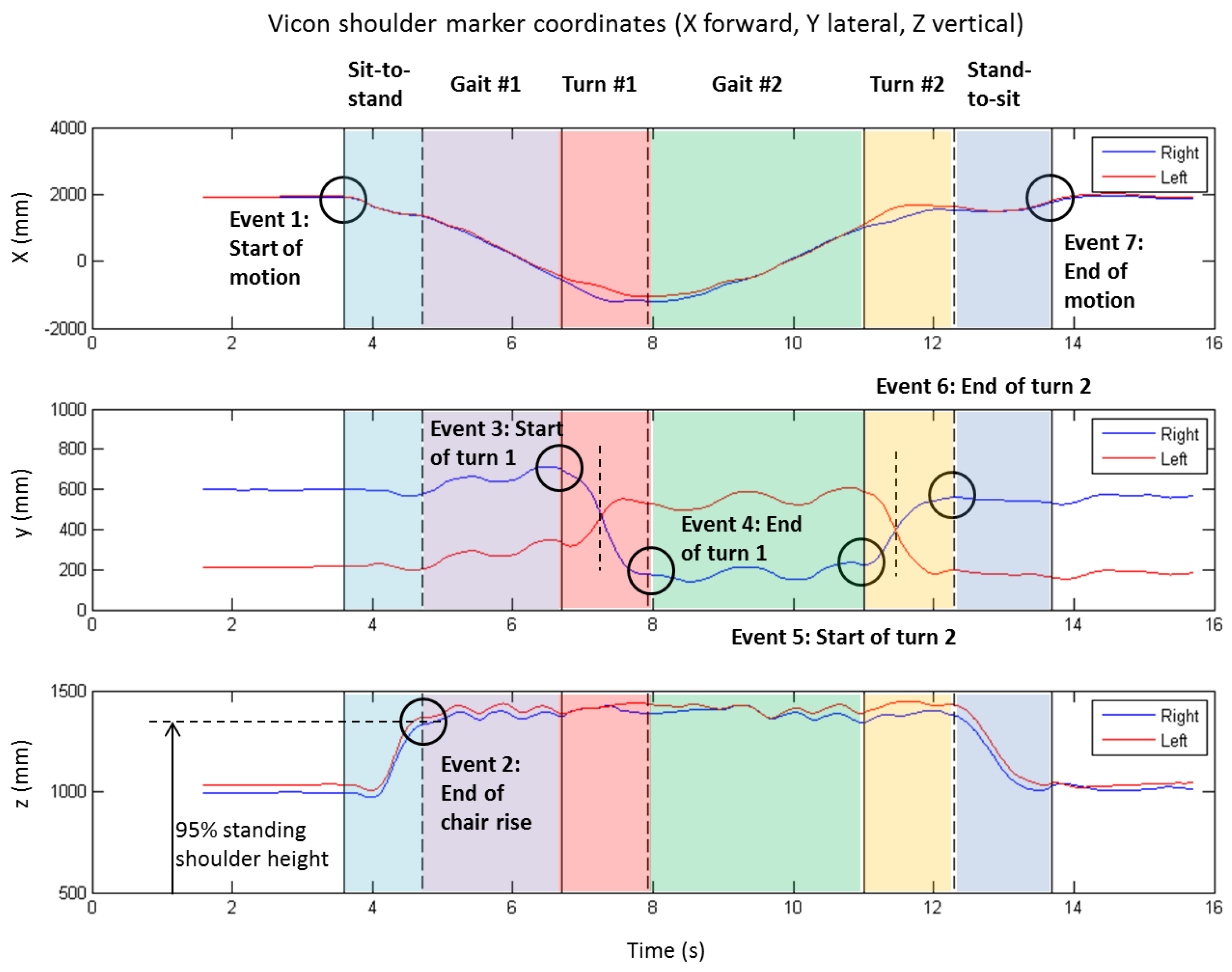 Sensors 17 00934 g002 550