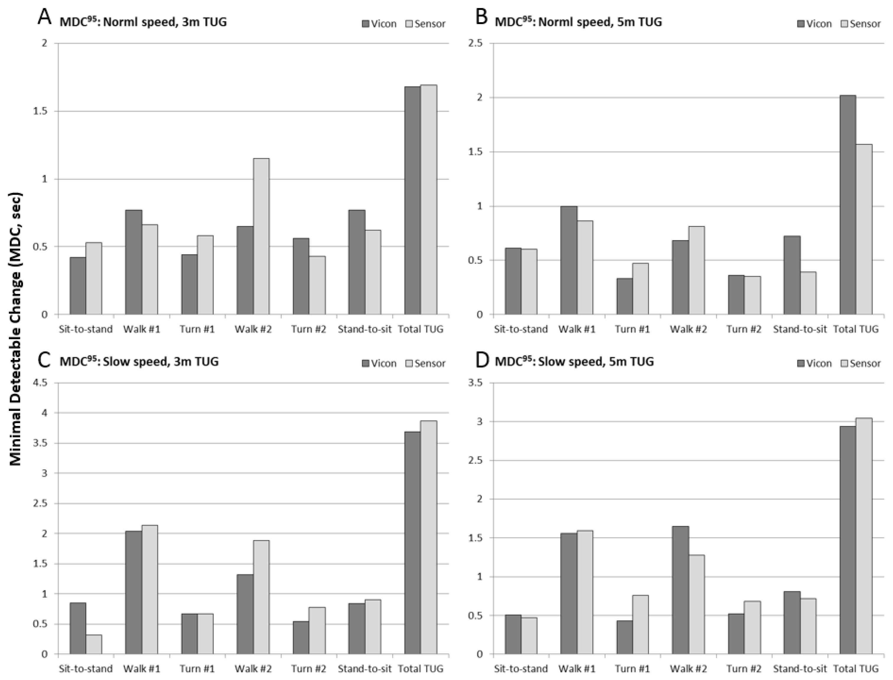 Sensors 17 00934 g007 550