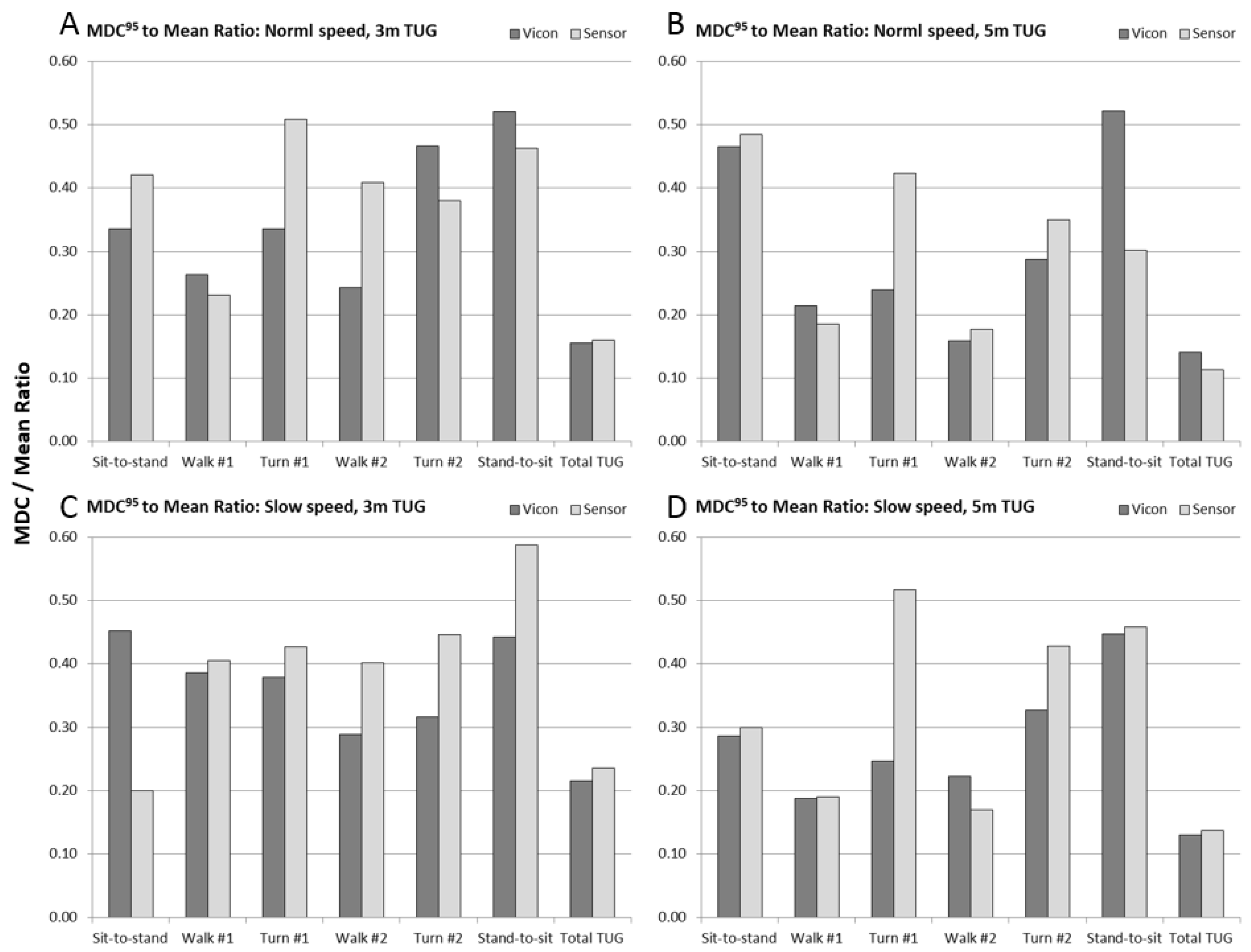 Sensors 17 00934 g008 550
