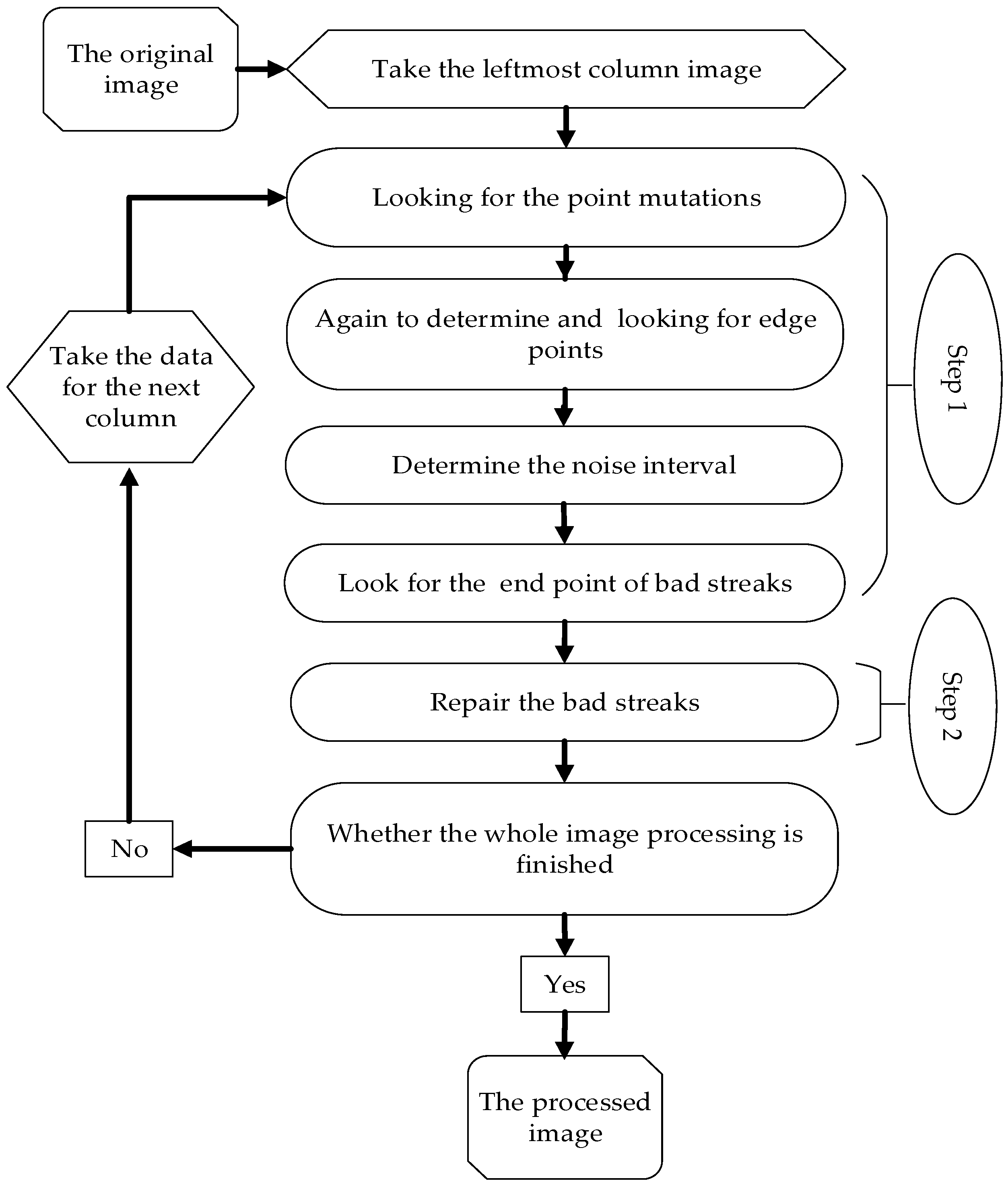 Sensors 17 00935 g002 550