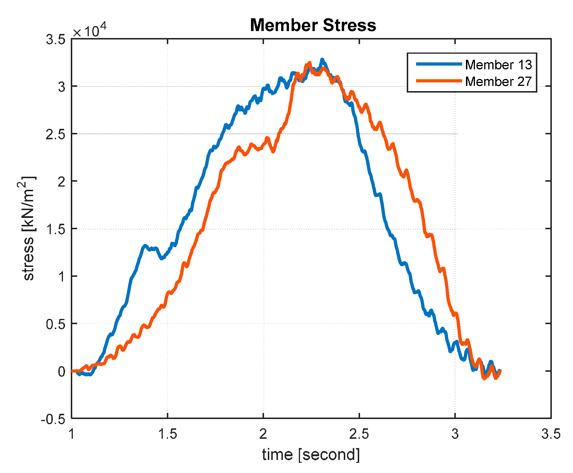 Sensors 17 00936 g004 550