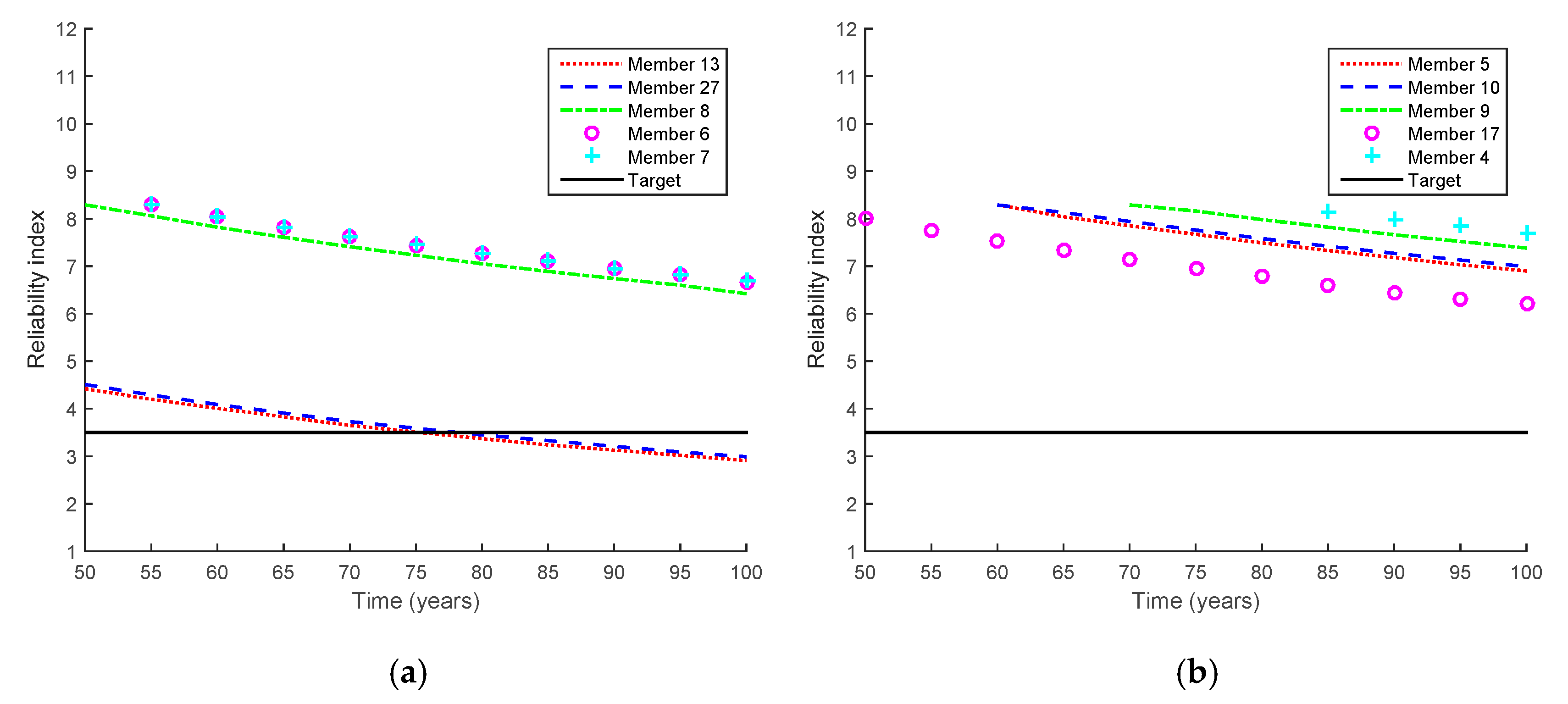 Sensors 17 00936 g005 550