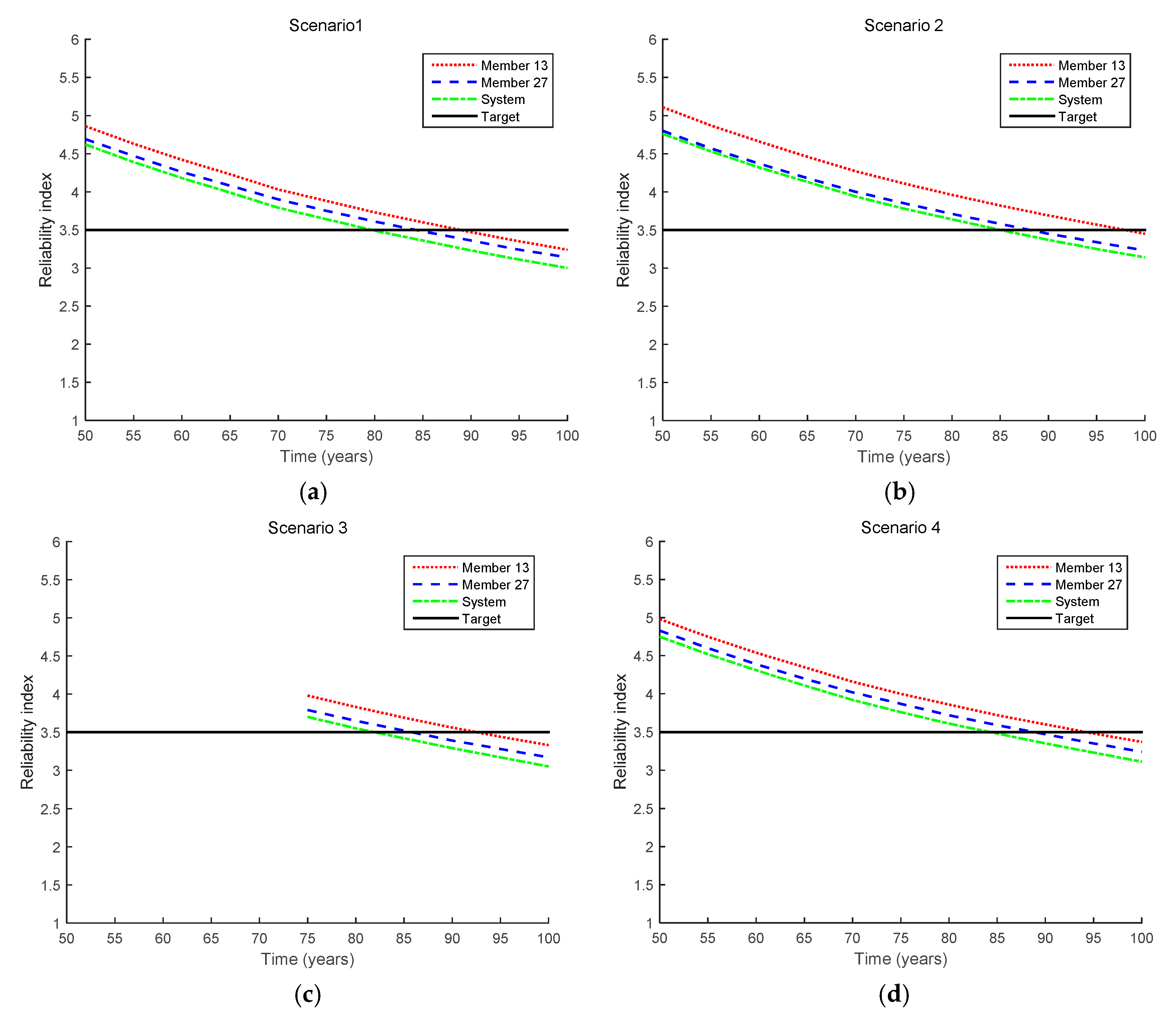 Sensors 17 00936 g007 550