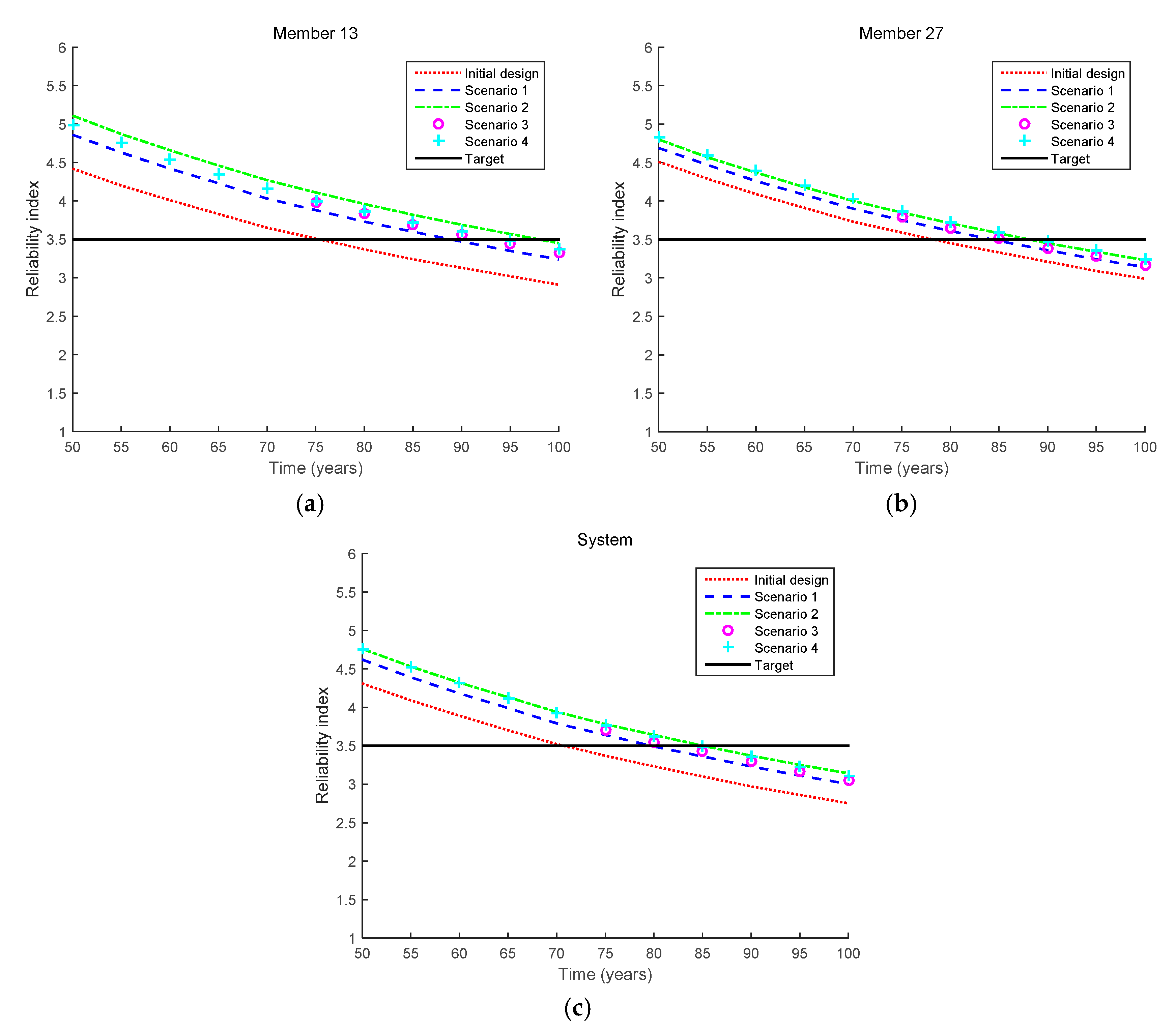 Sensors 17 00936 g008 550