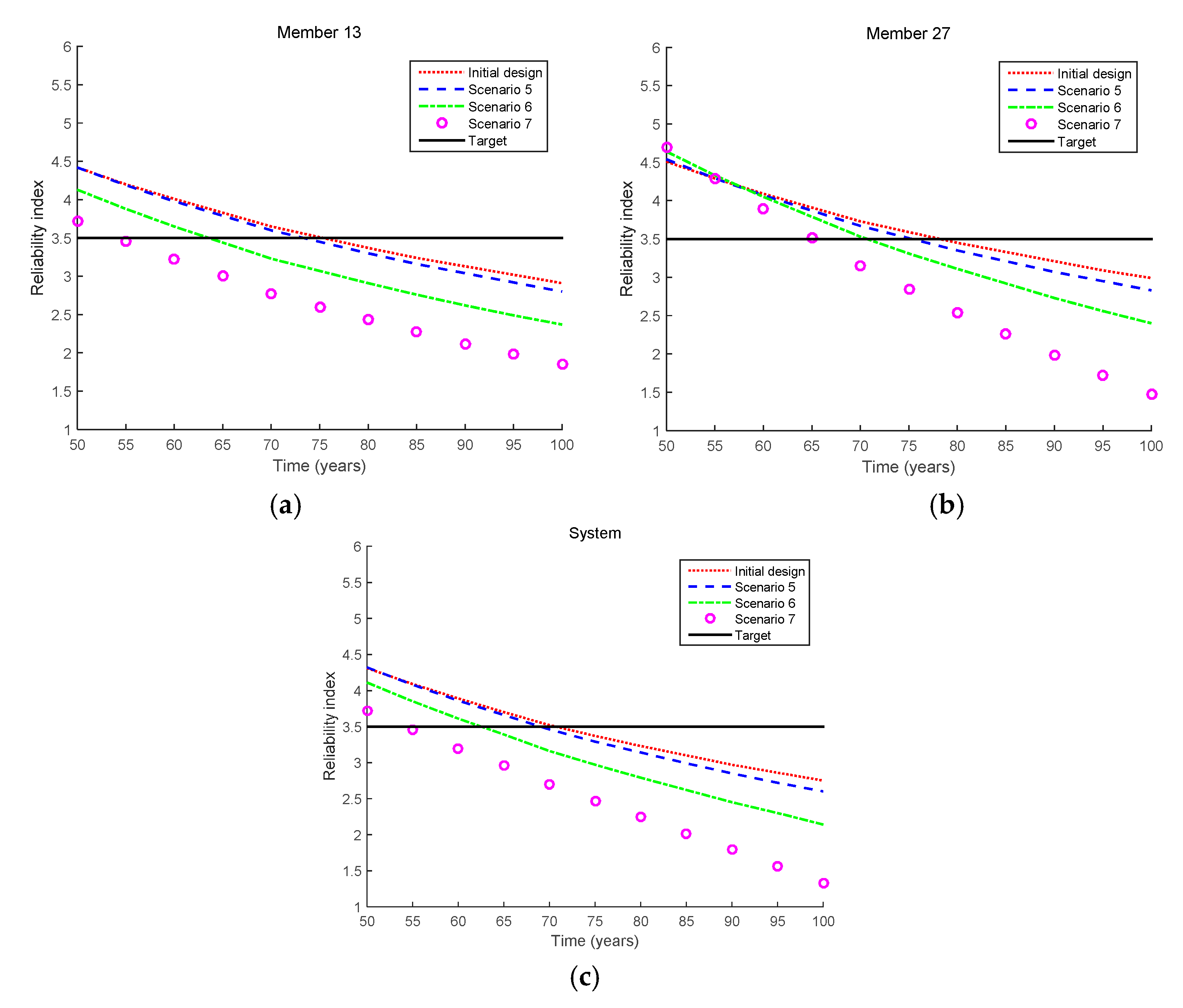 Sensors 17 00936 g010 550