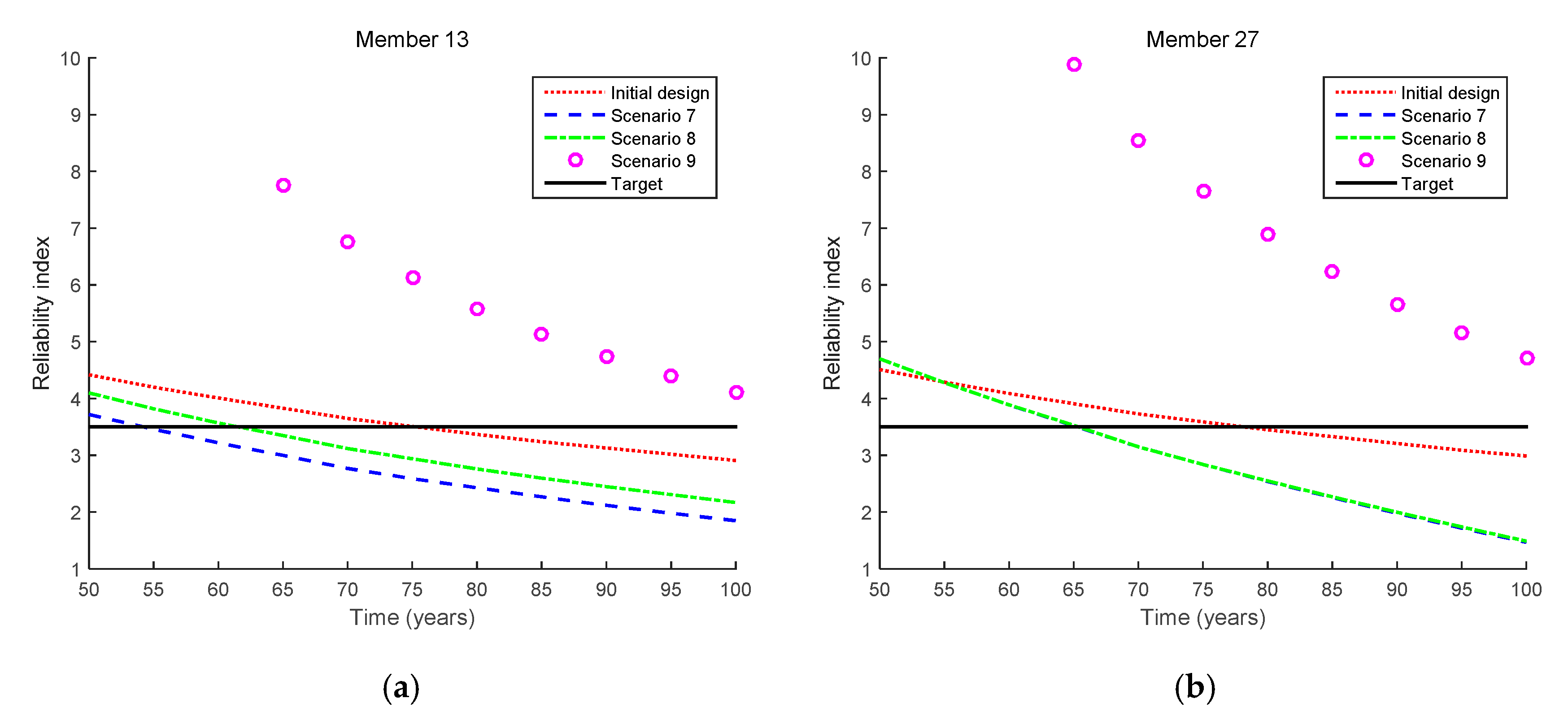Sensors 17 00936 g012a 550