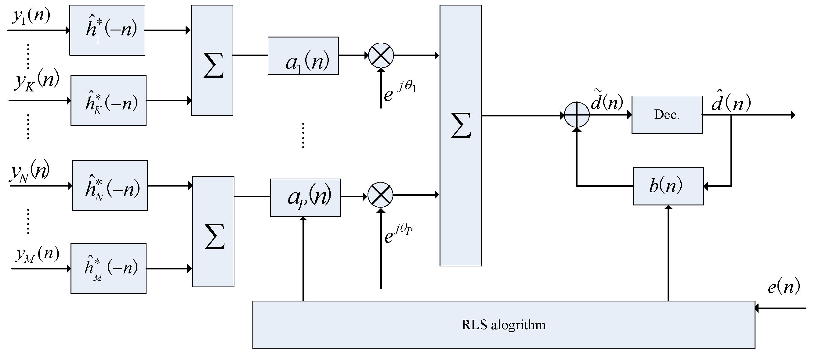 Sensors 17 00937 g003 550