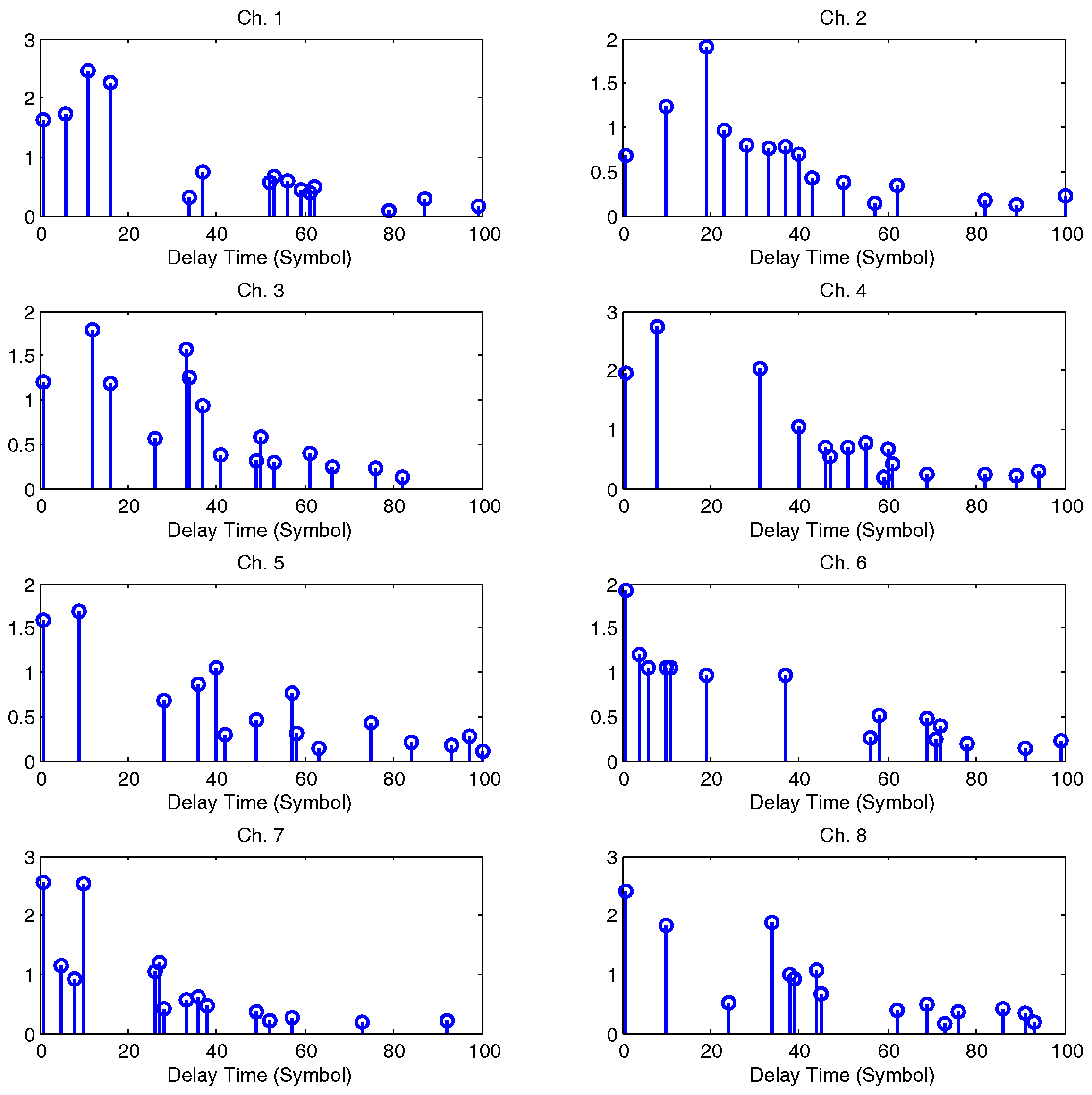 Sensors 17 00937 g004 550