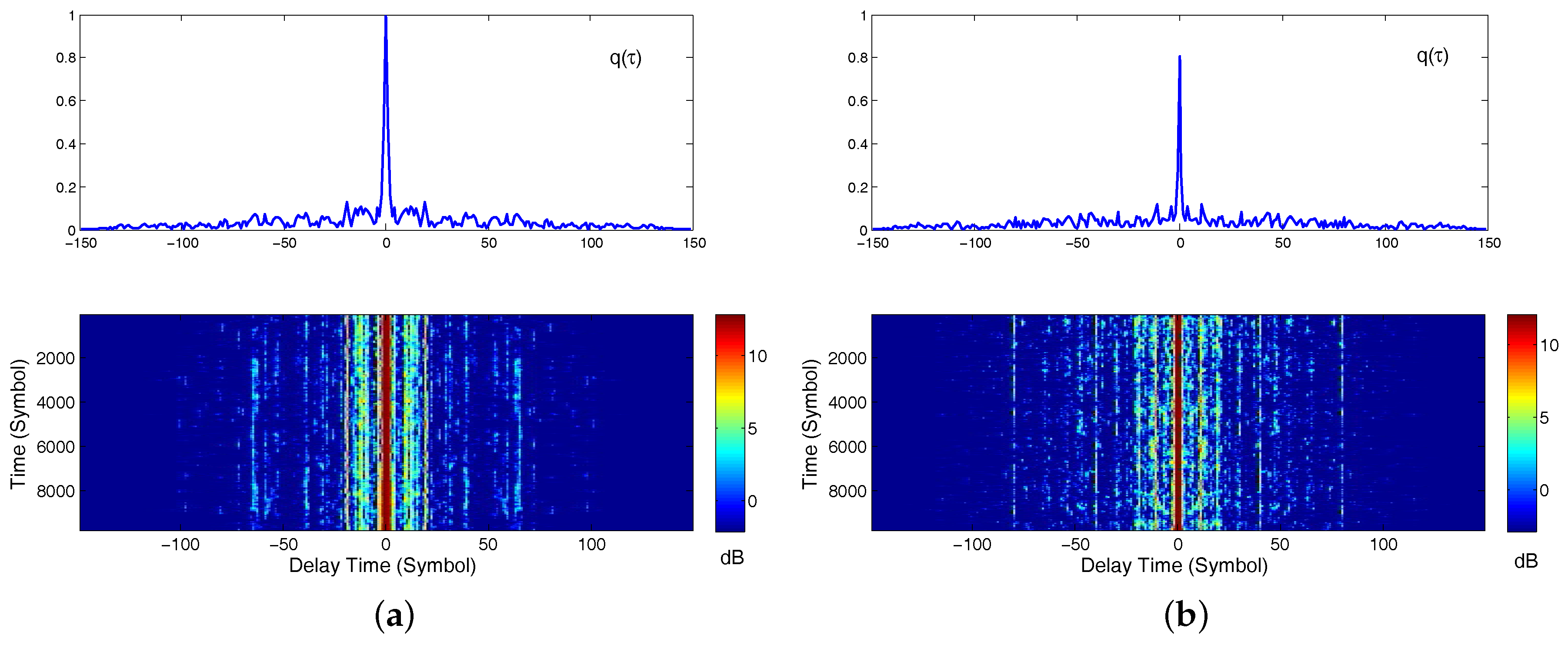 Sensors 17 00937 g009 550
