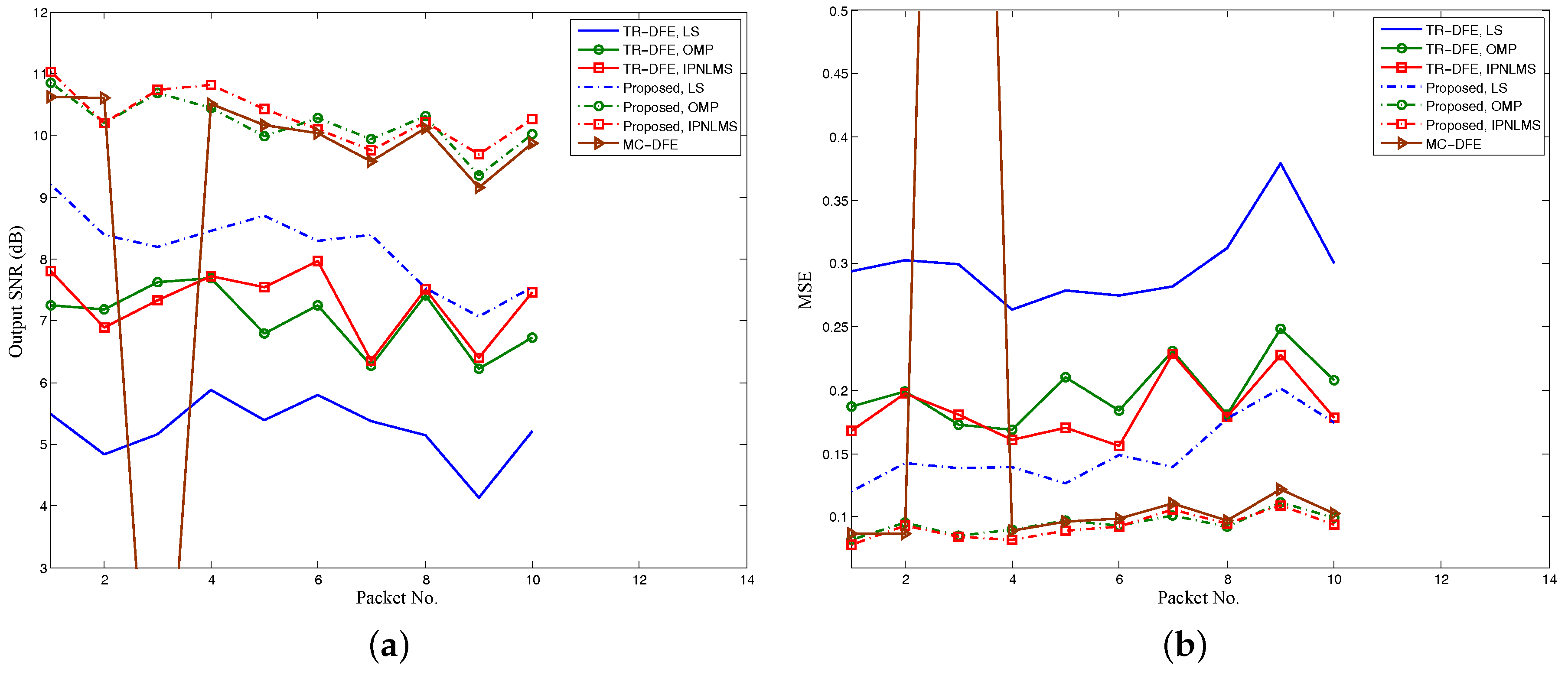 Sensors 17 00937 g010 550