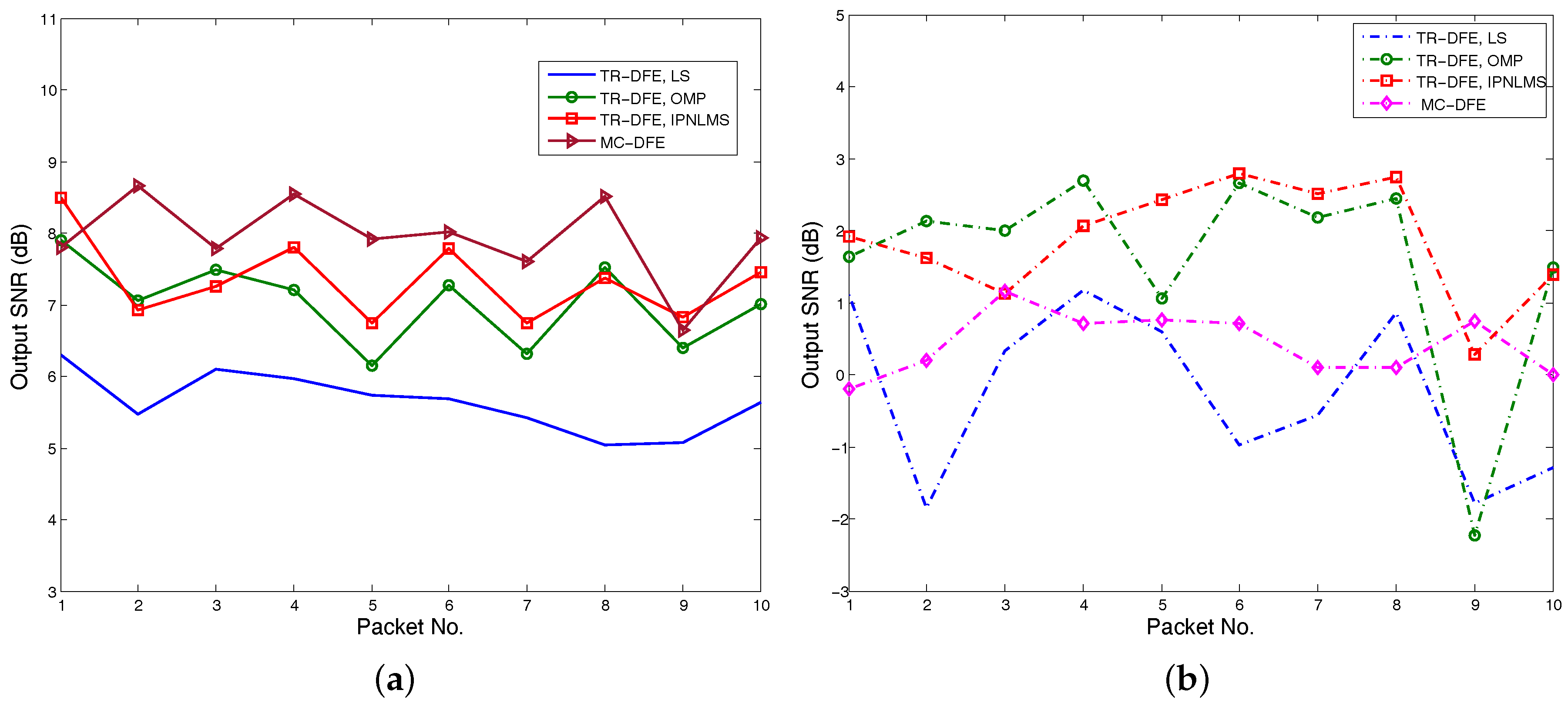 Sensors 17 00937 g012 550