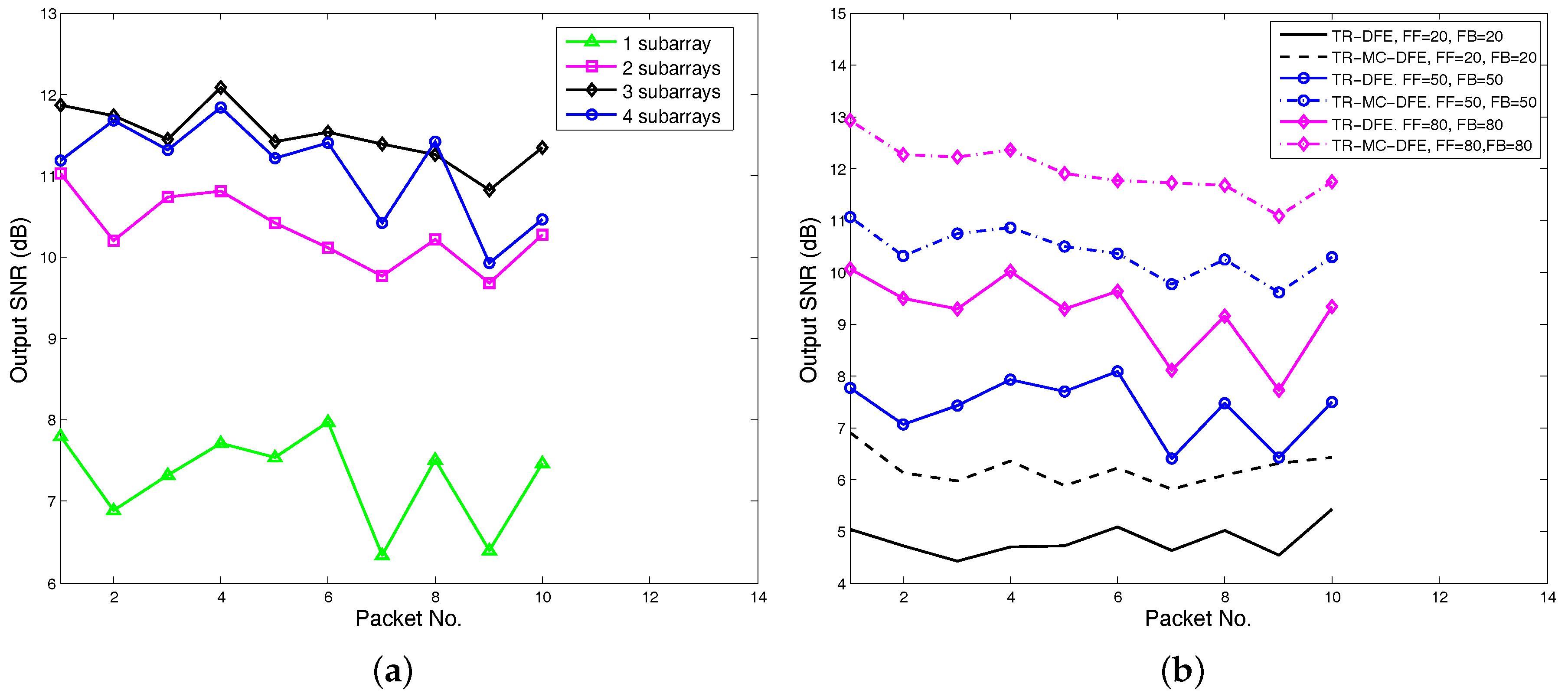 Sensors 17 00937 g013 550