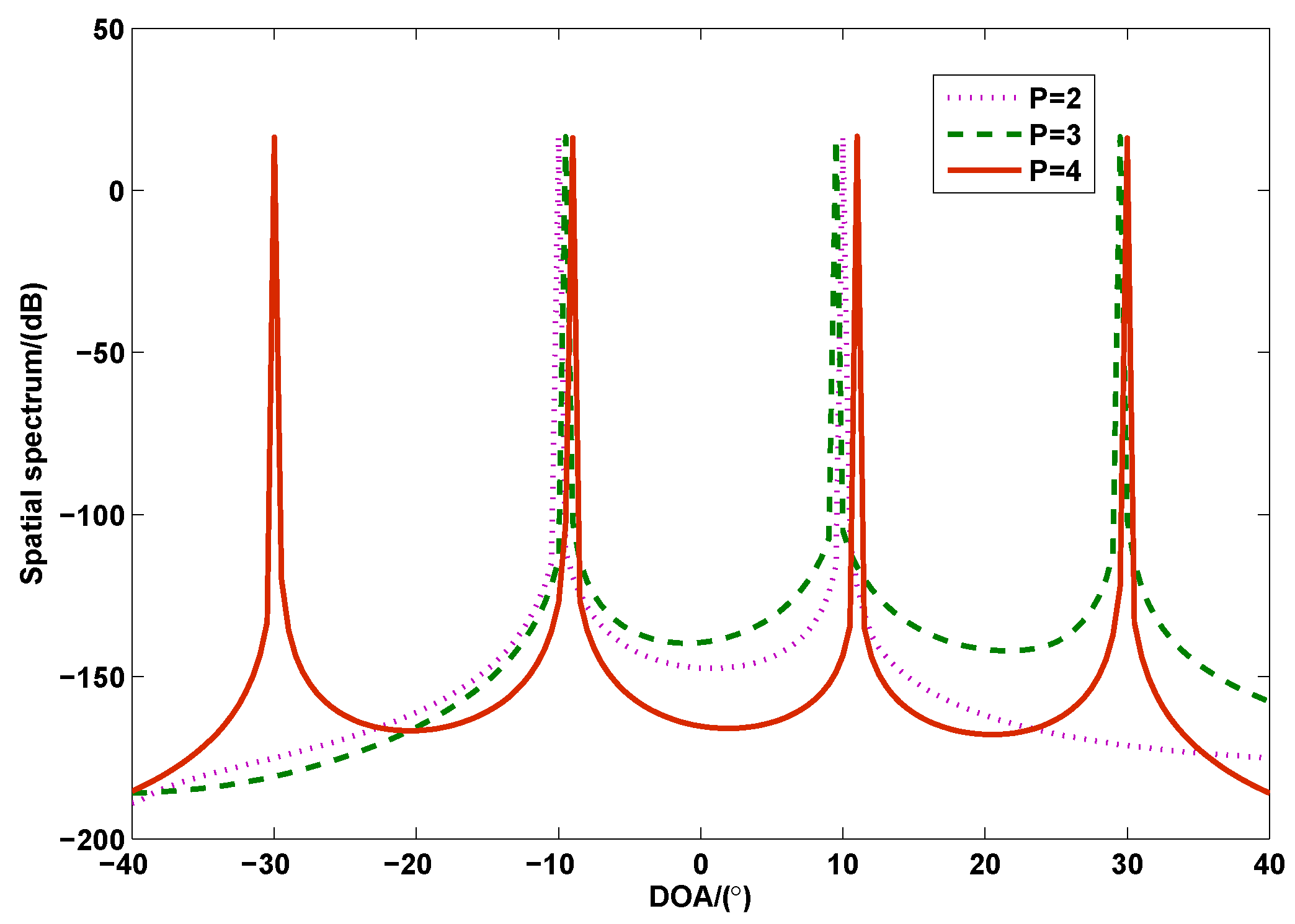 Sensors 17 00939 g003 550