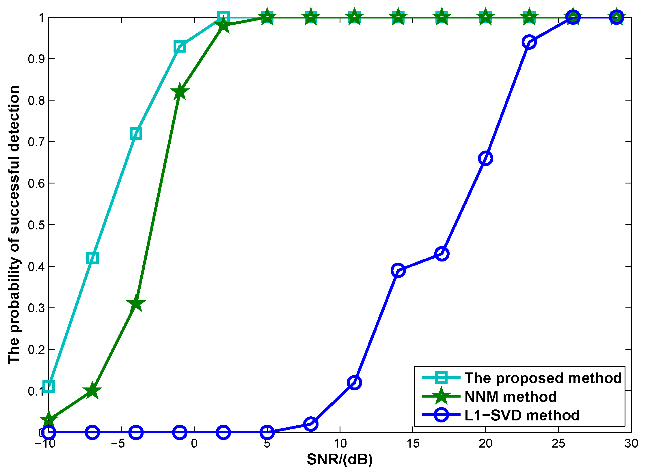 Sensors 17 00939 g006 550