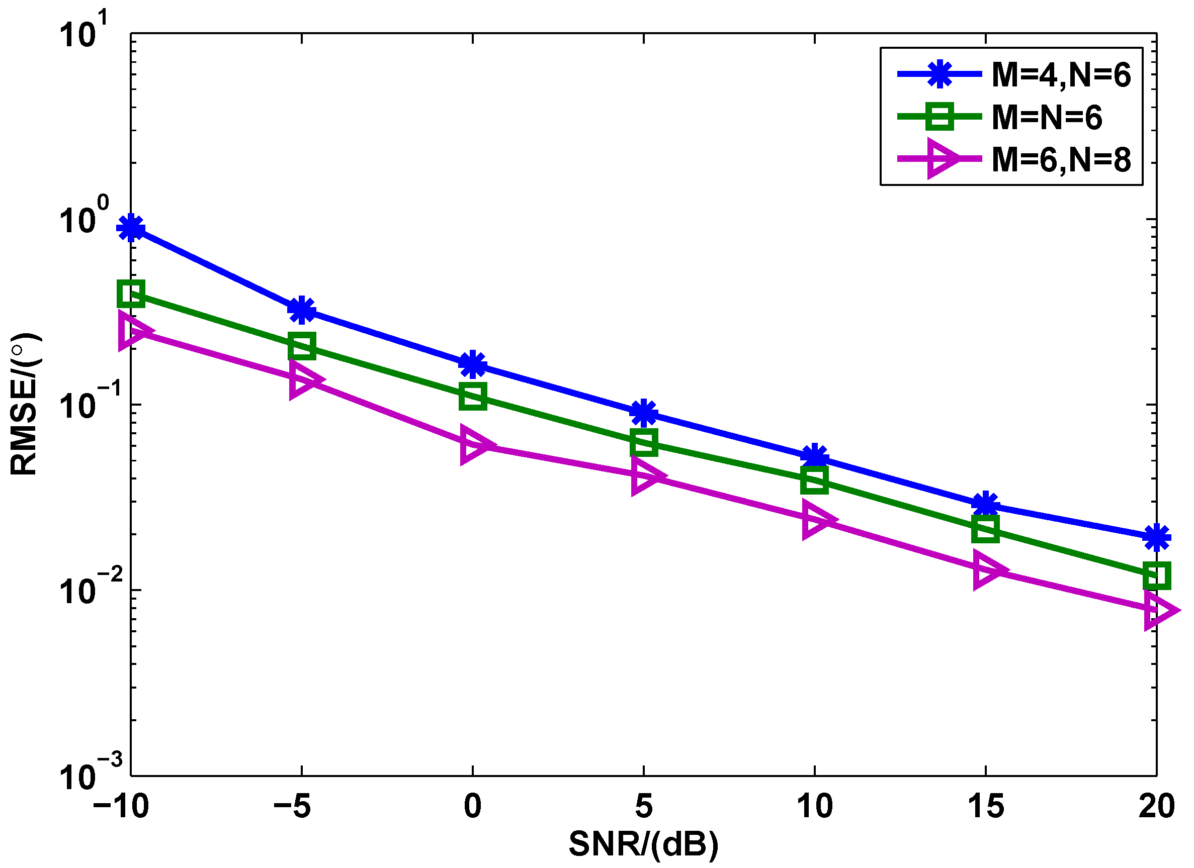 Sensors 17 00939 g007 550