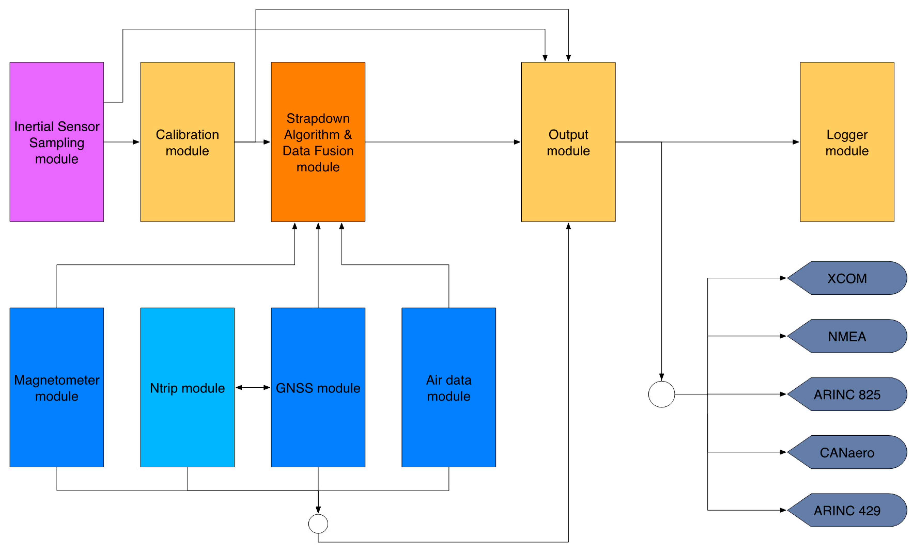 Sensors 17 00941 g005 550