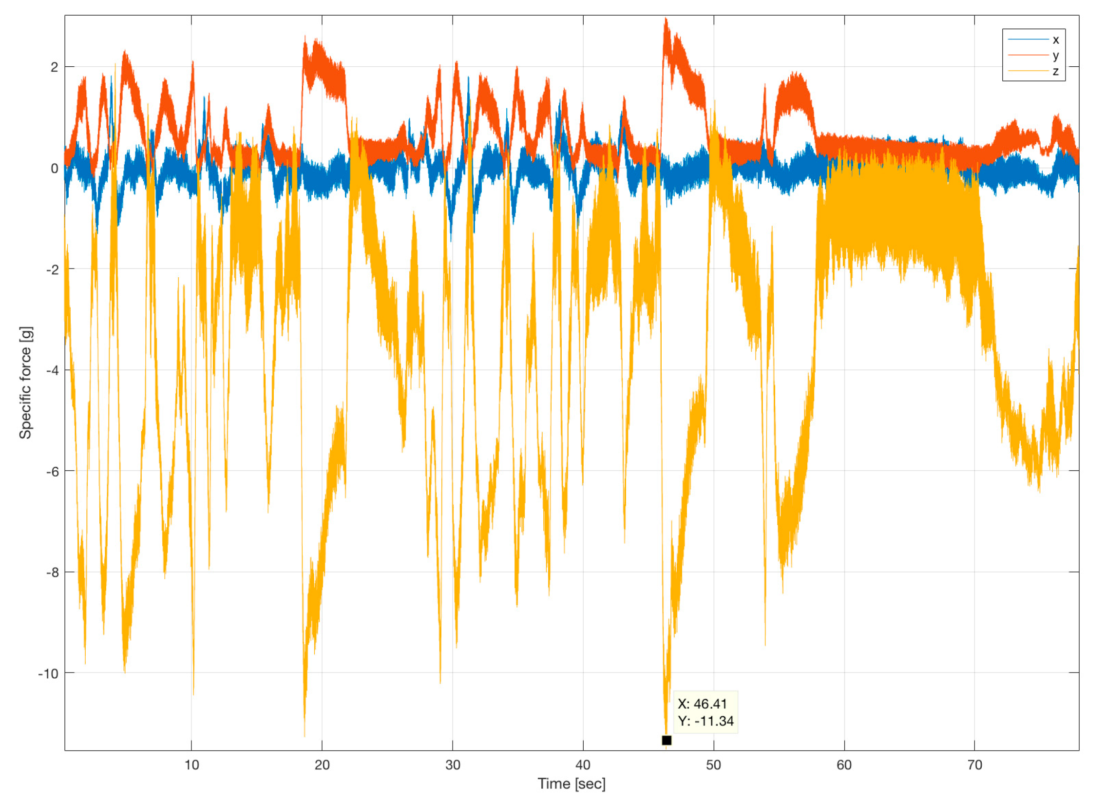 Sensors 17 00941 g015 550