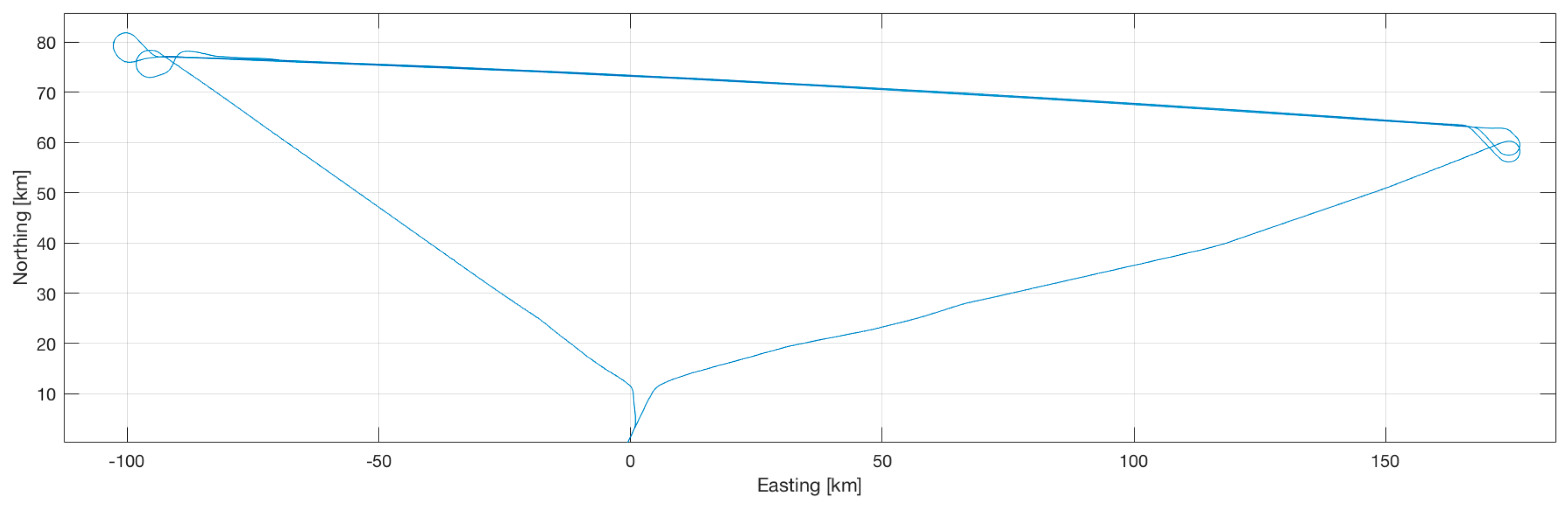 Sensors 17 00941 g019 550