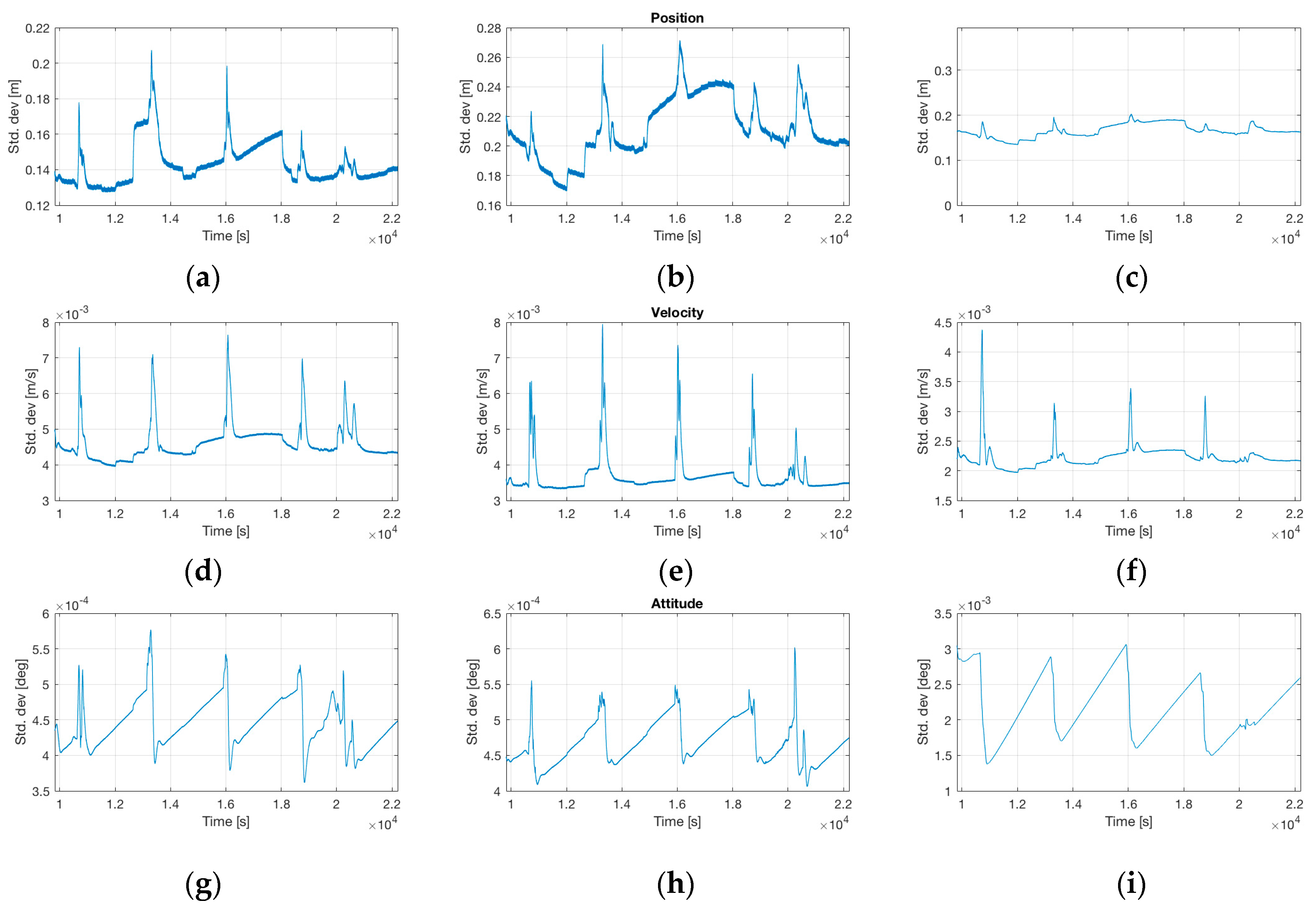 Sensors 17 00941 g020 550