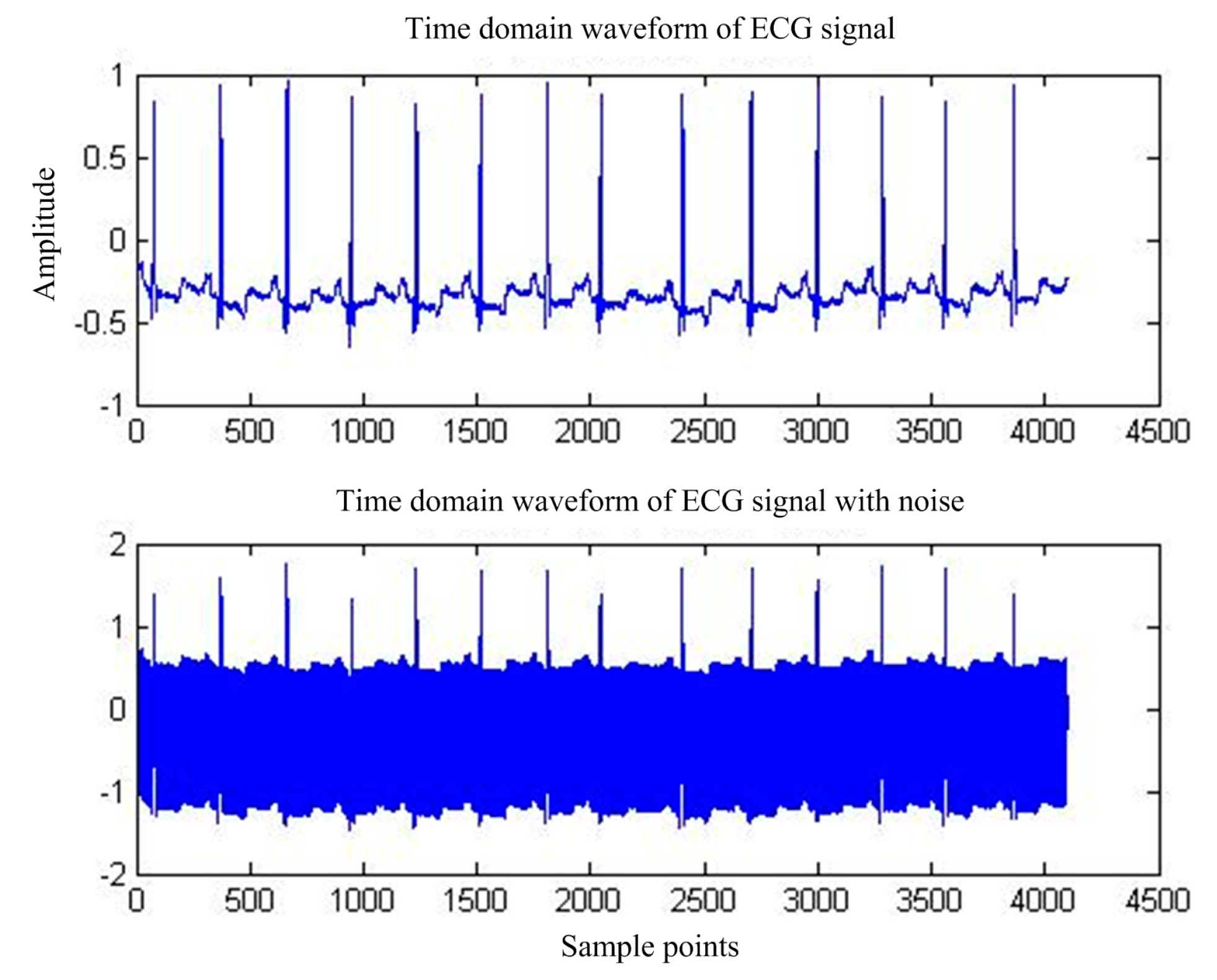 Sensors 17 00942 g005 550