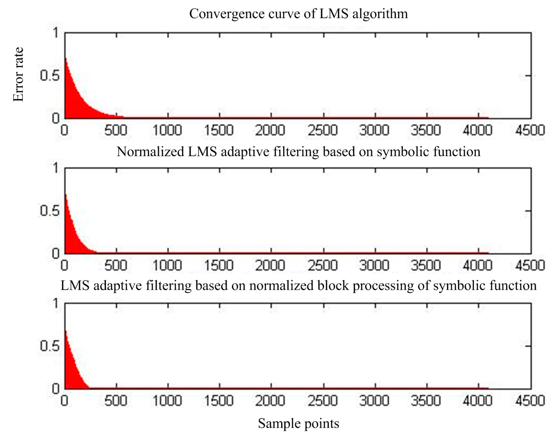 Sensors 17 00942 g008 550