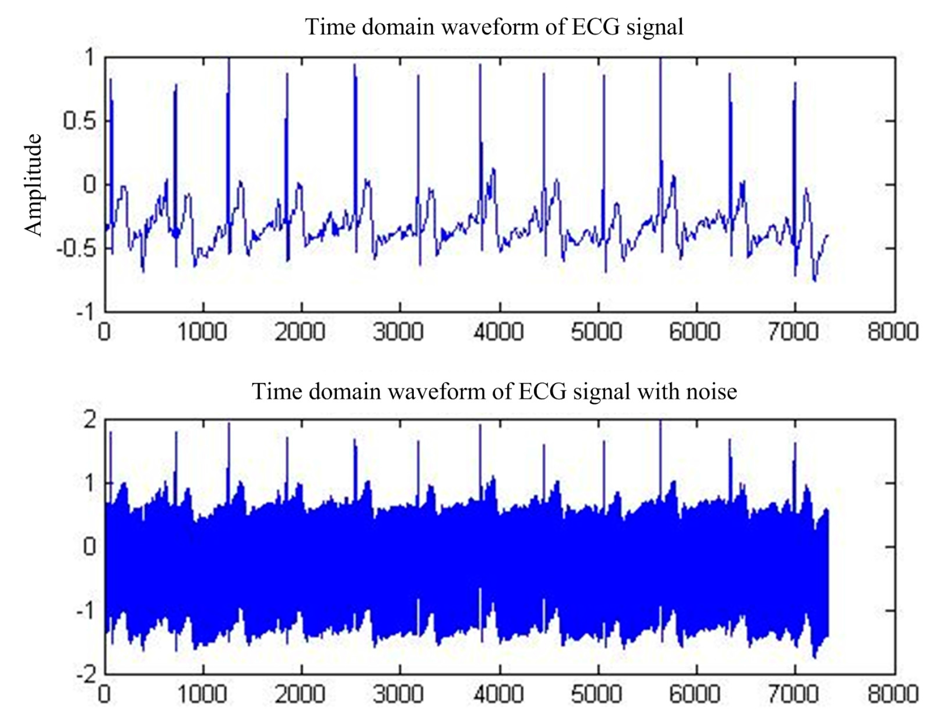 Sensors 17 00942 g009 550