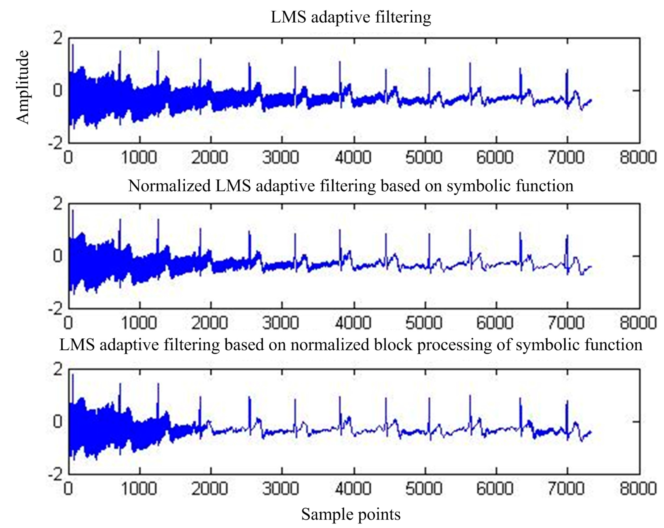 Sensors 17 00942 g011 550