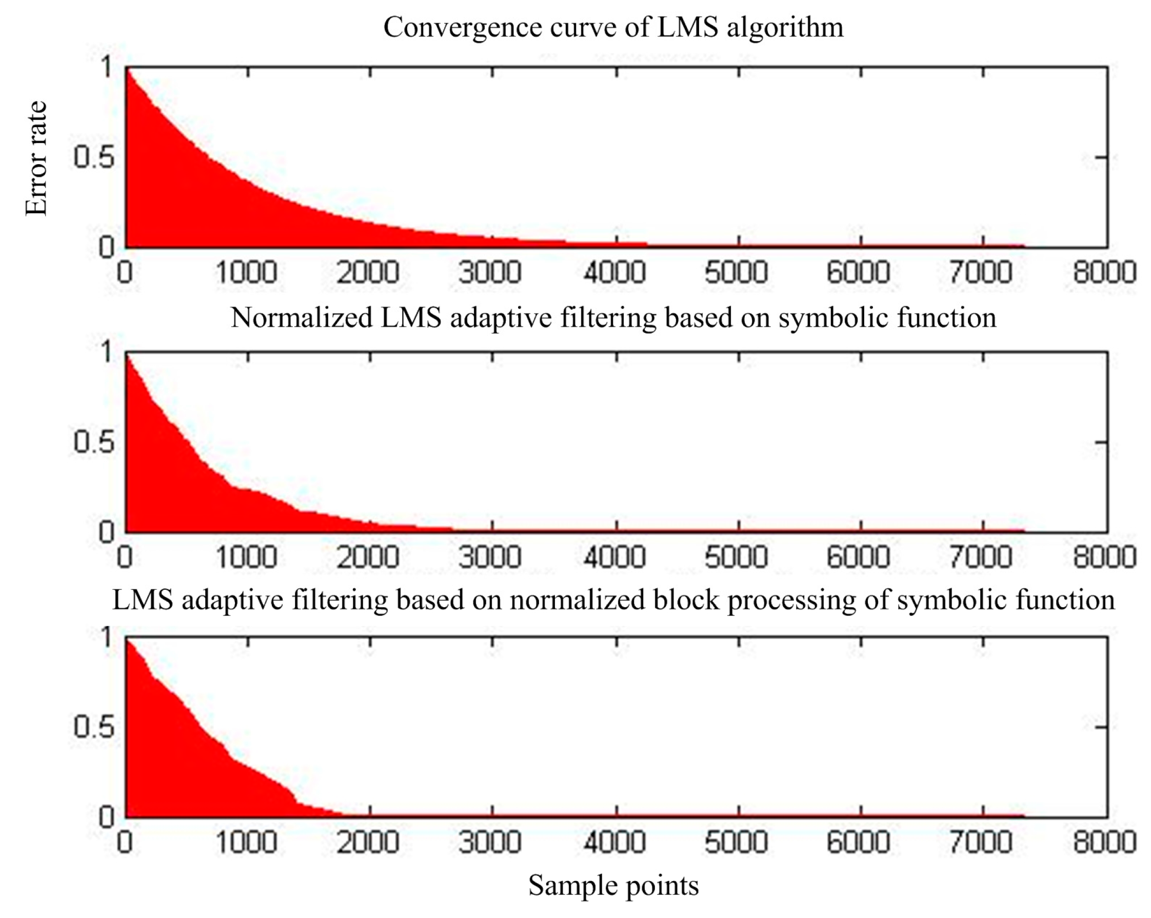 Sensors 17 00942 g012 550