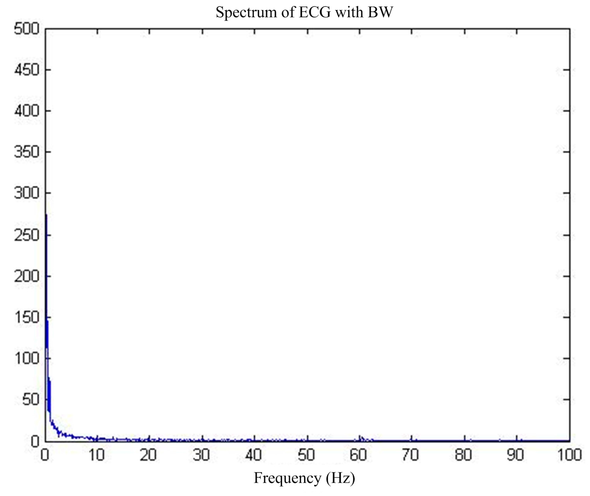 Sensors 17 00942 g014 550