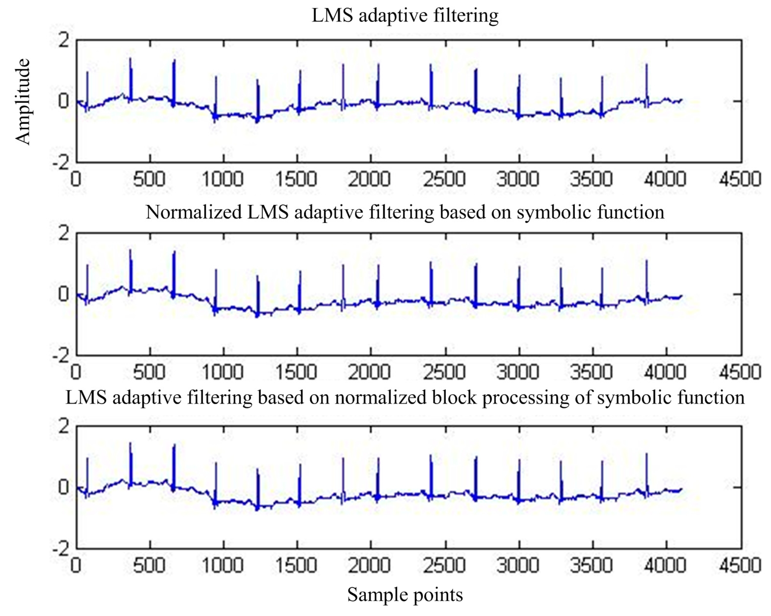 Sensors 17 00942 g015 550
