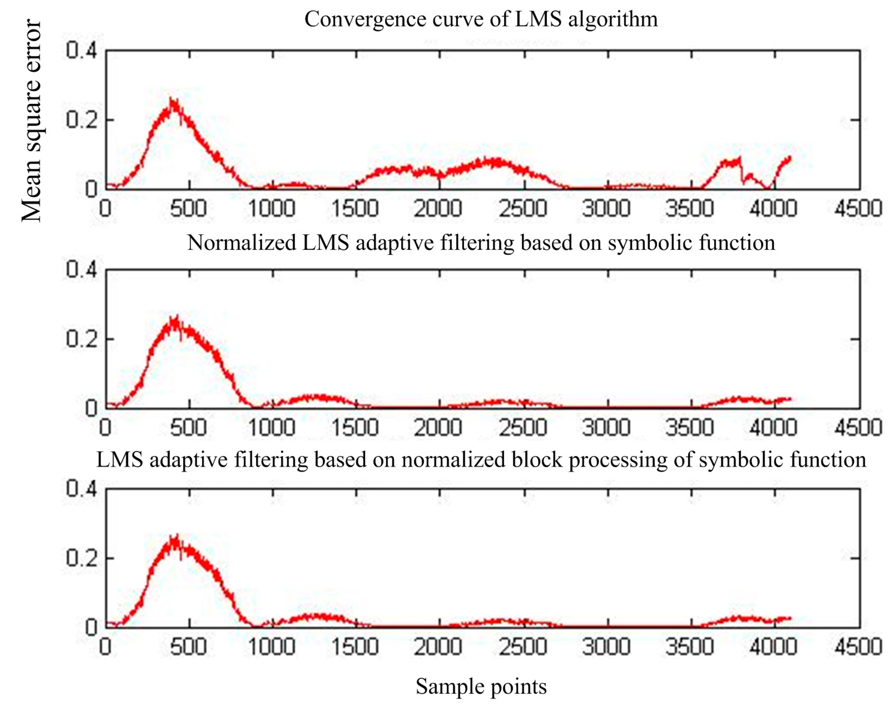 Sensors 17 00942 g020 550