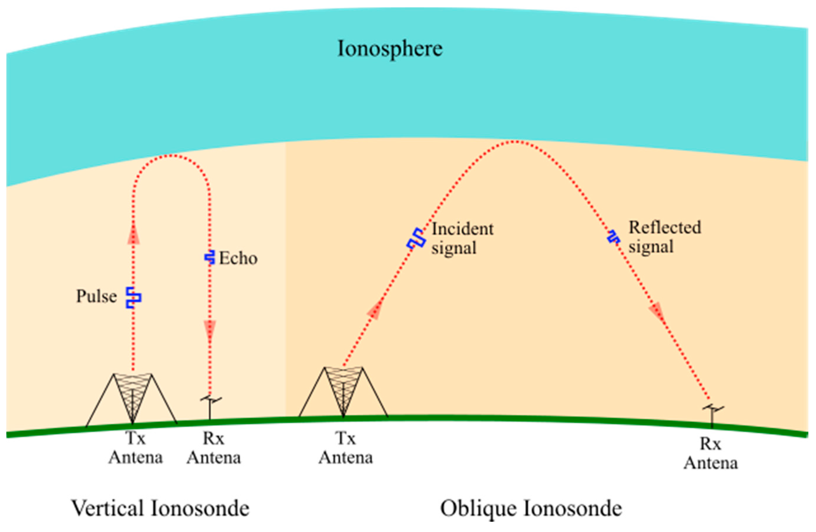 Sensors 17 00946 g002 550