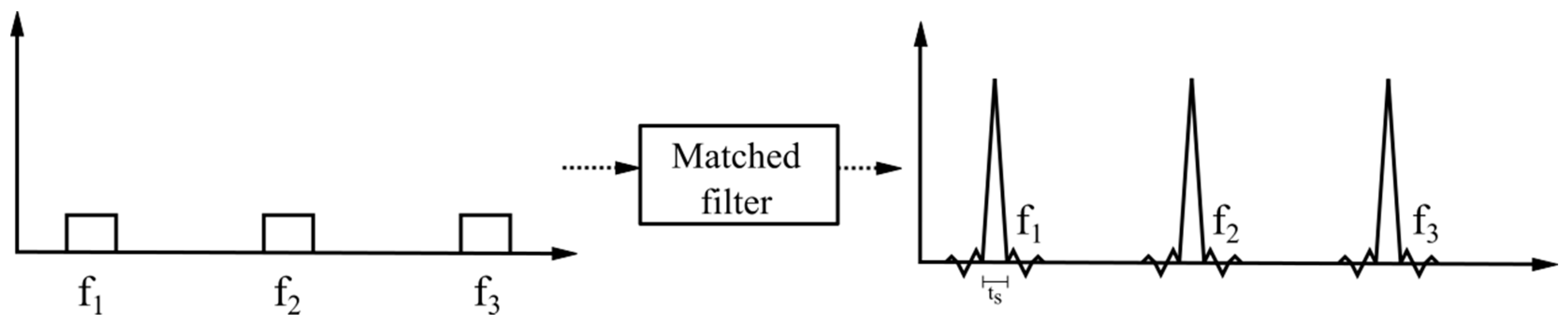 Sensors 17 00946 g004 550