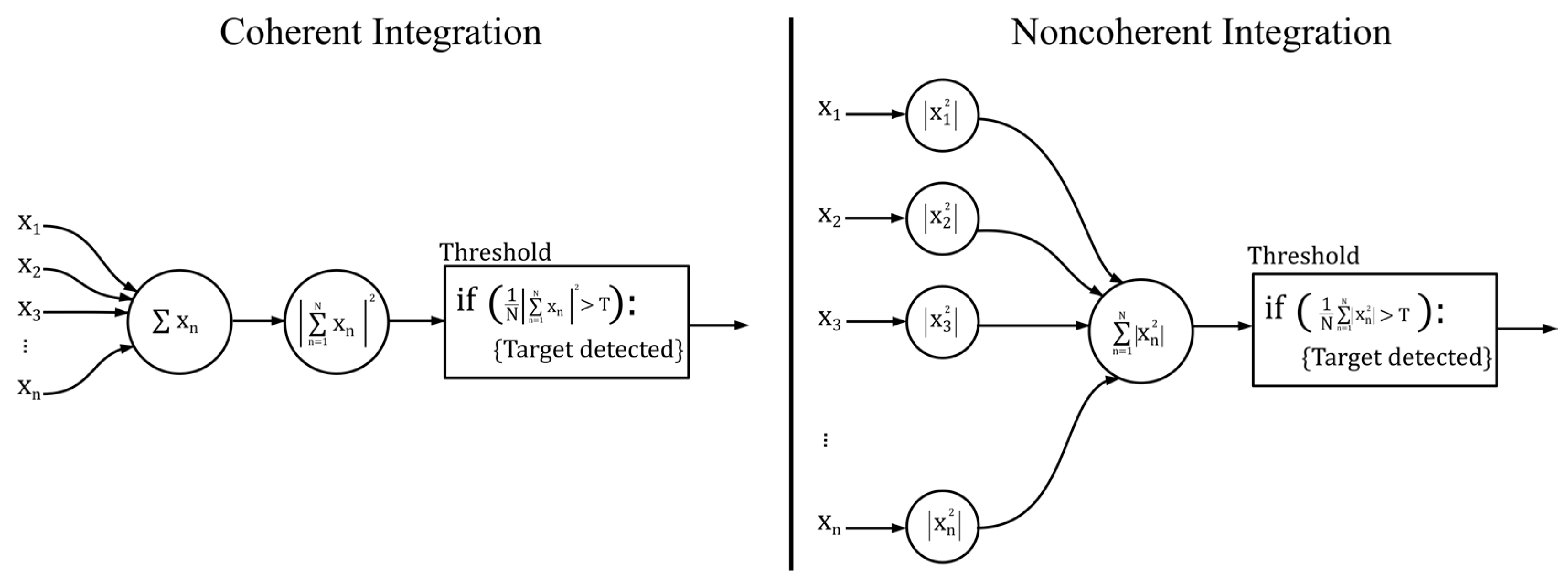 Sensors 17 00946 g005 550