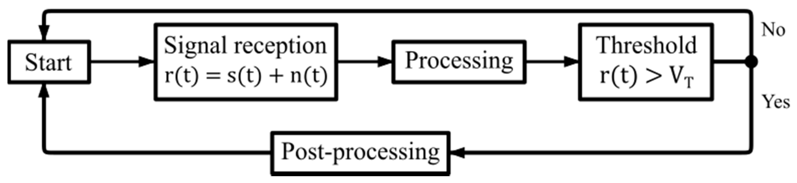 Sensors 17 00946 g006 550