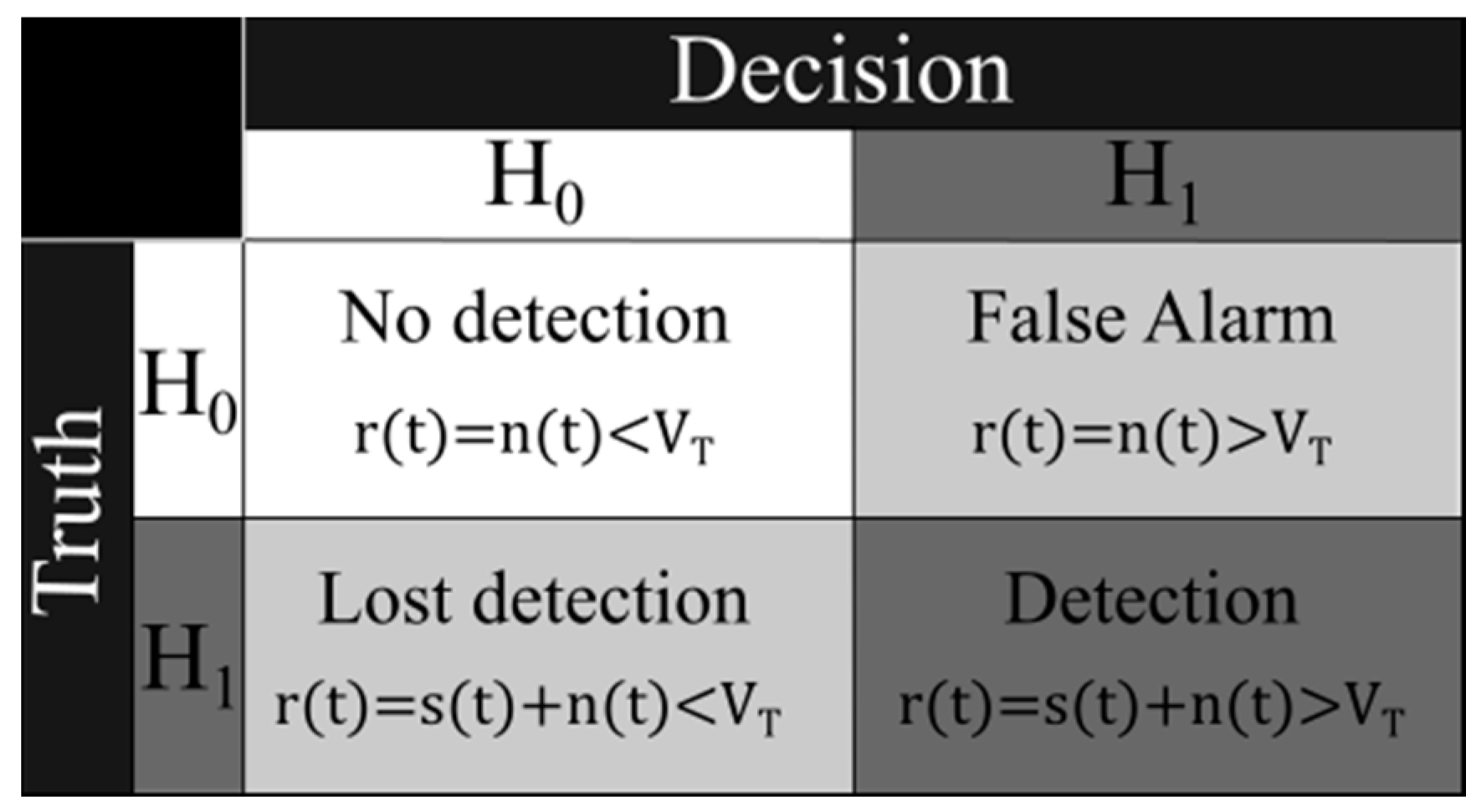 Sensors 17 00946 g007 550