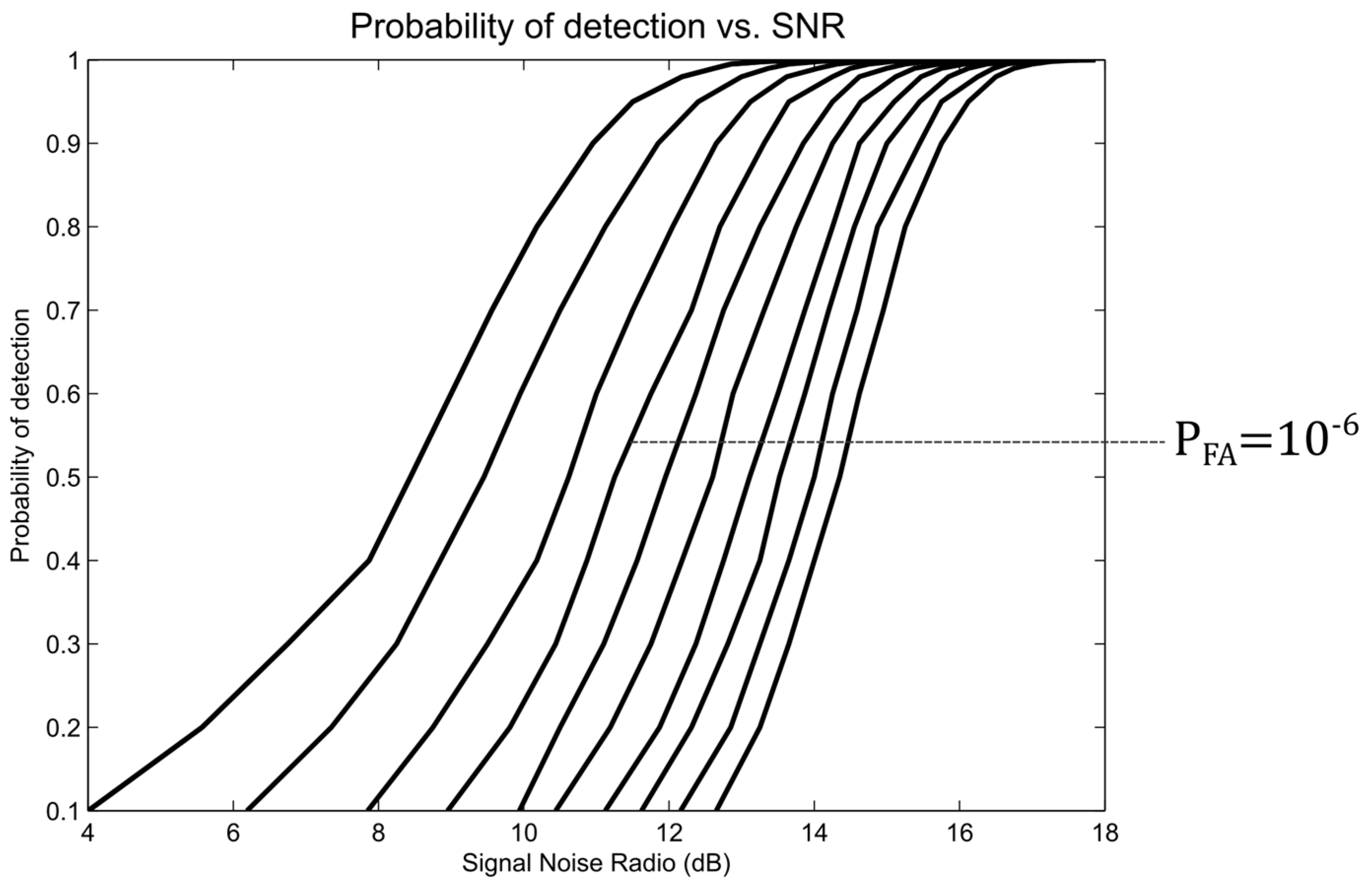 Sensors 17 00946 g008 550