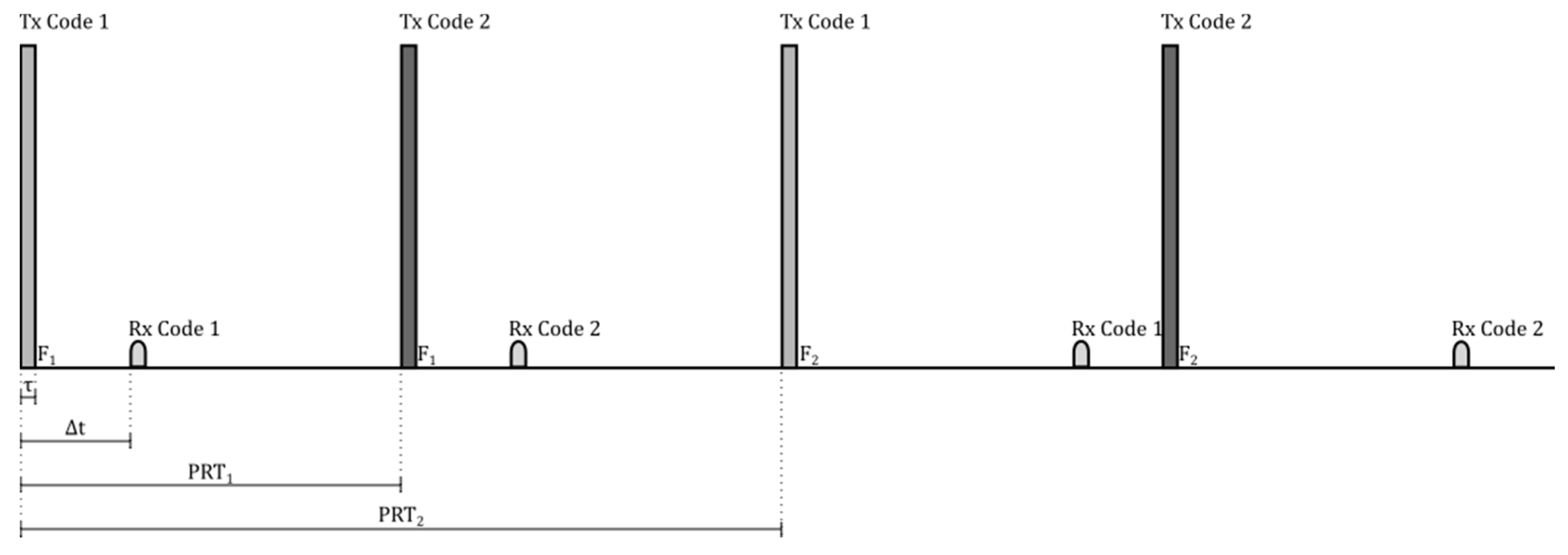 Sensors 17 00946 g010 550