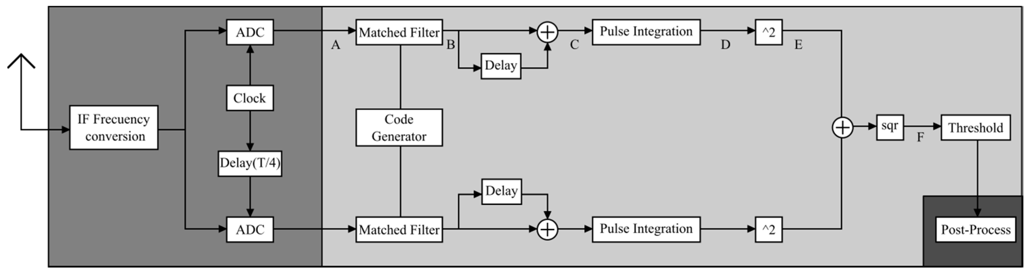 Sensors 17 00946 g011 550