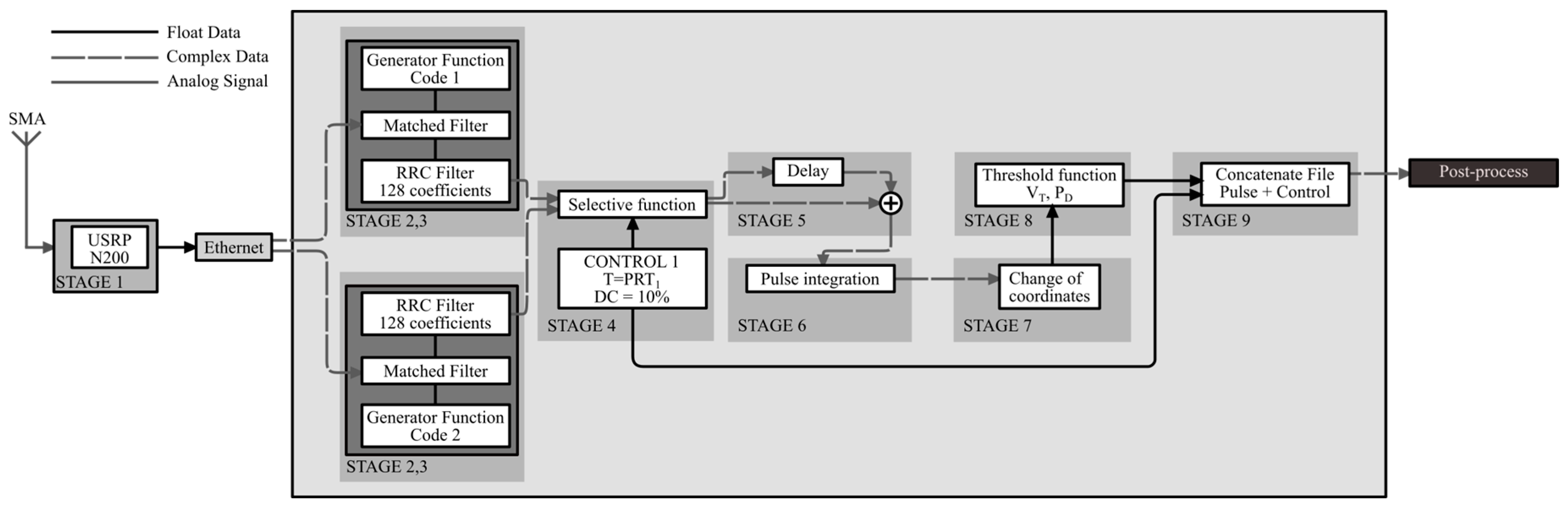 Sensors 17 00946 g016 550
