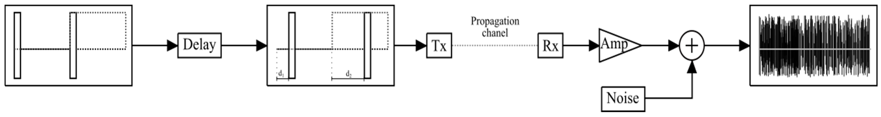 Sensors 17 00946 g021 550