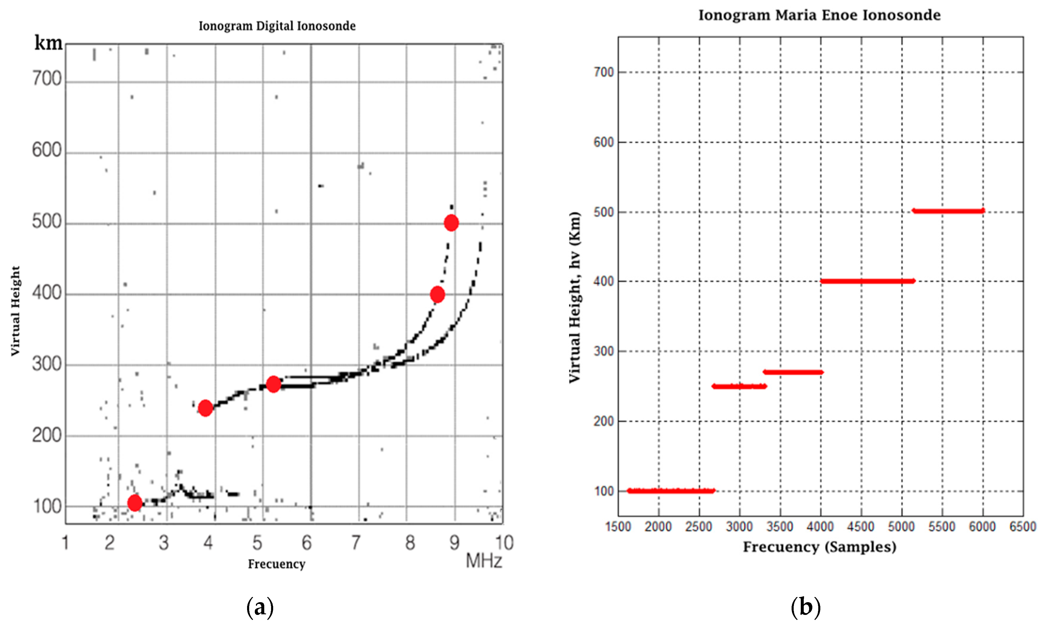 Sensors 17 00946 g024 550