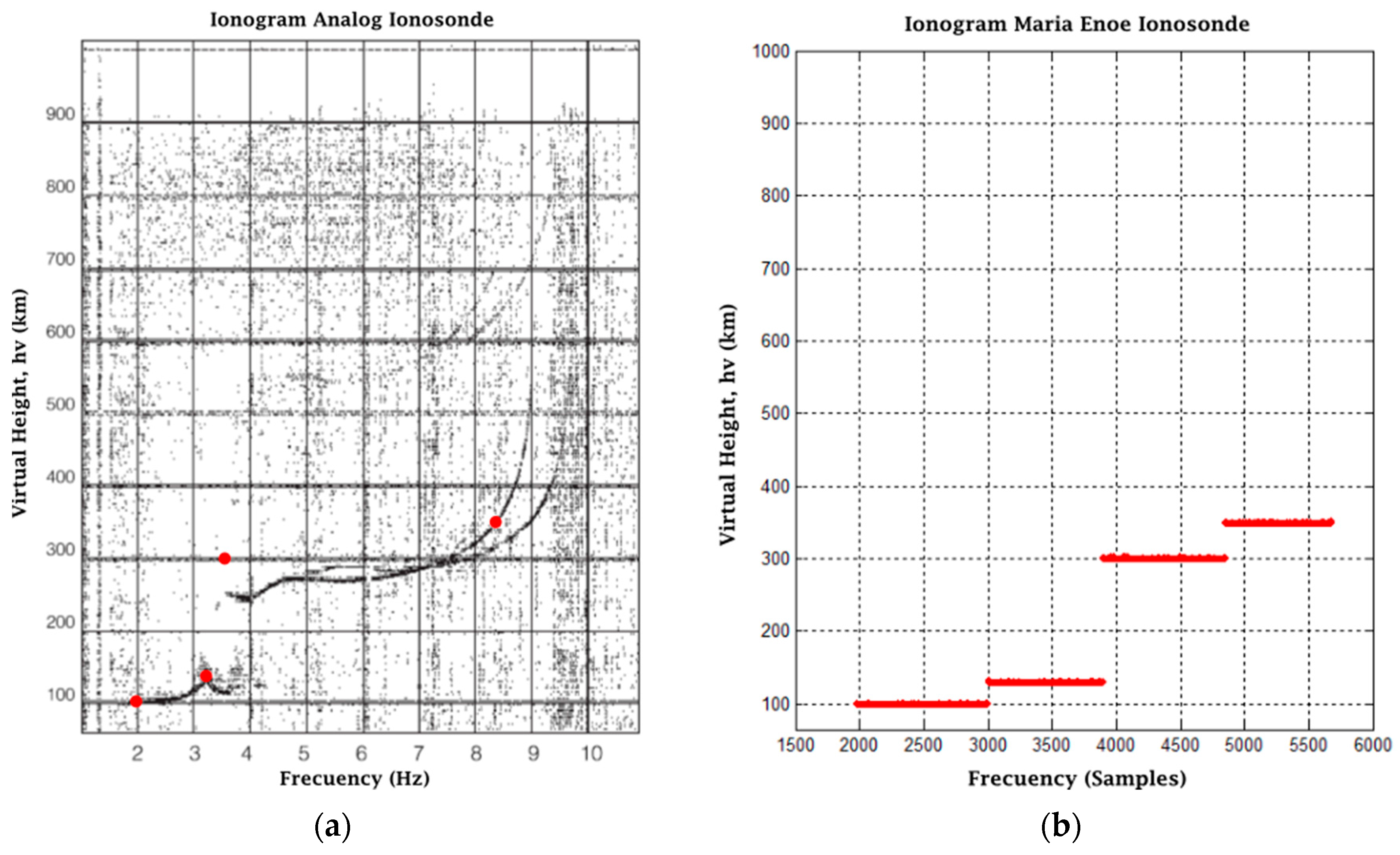 Sensors 17 00946 g025 550