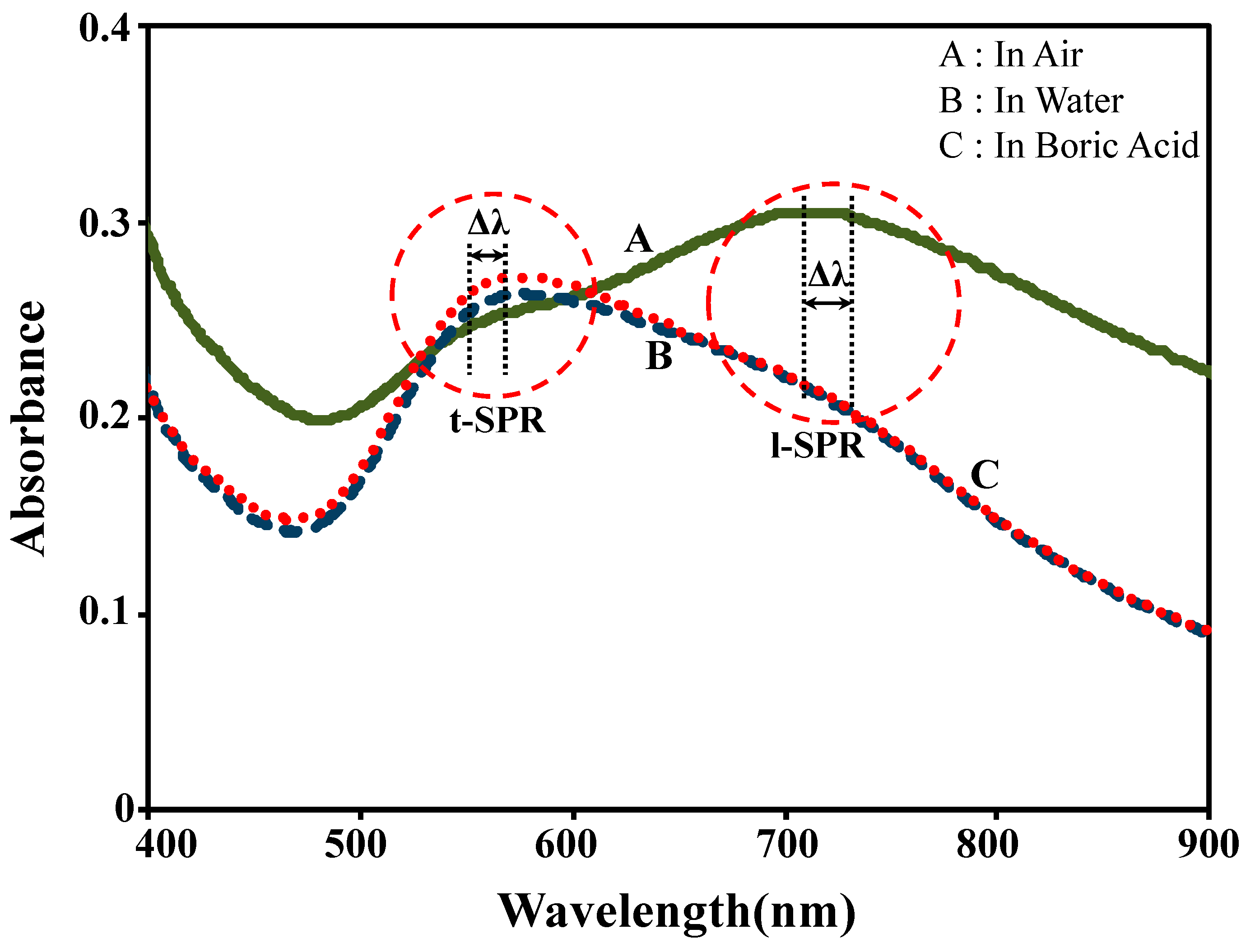 Sensors 17 00947 g002