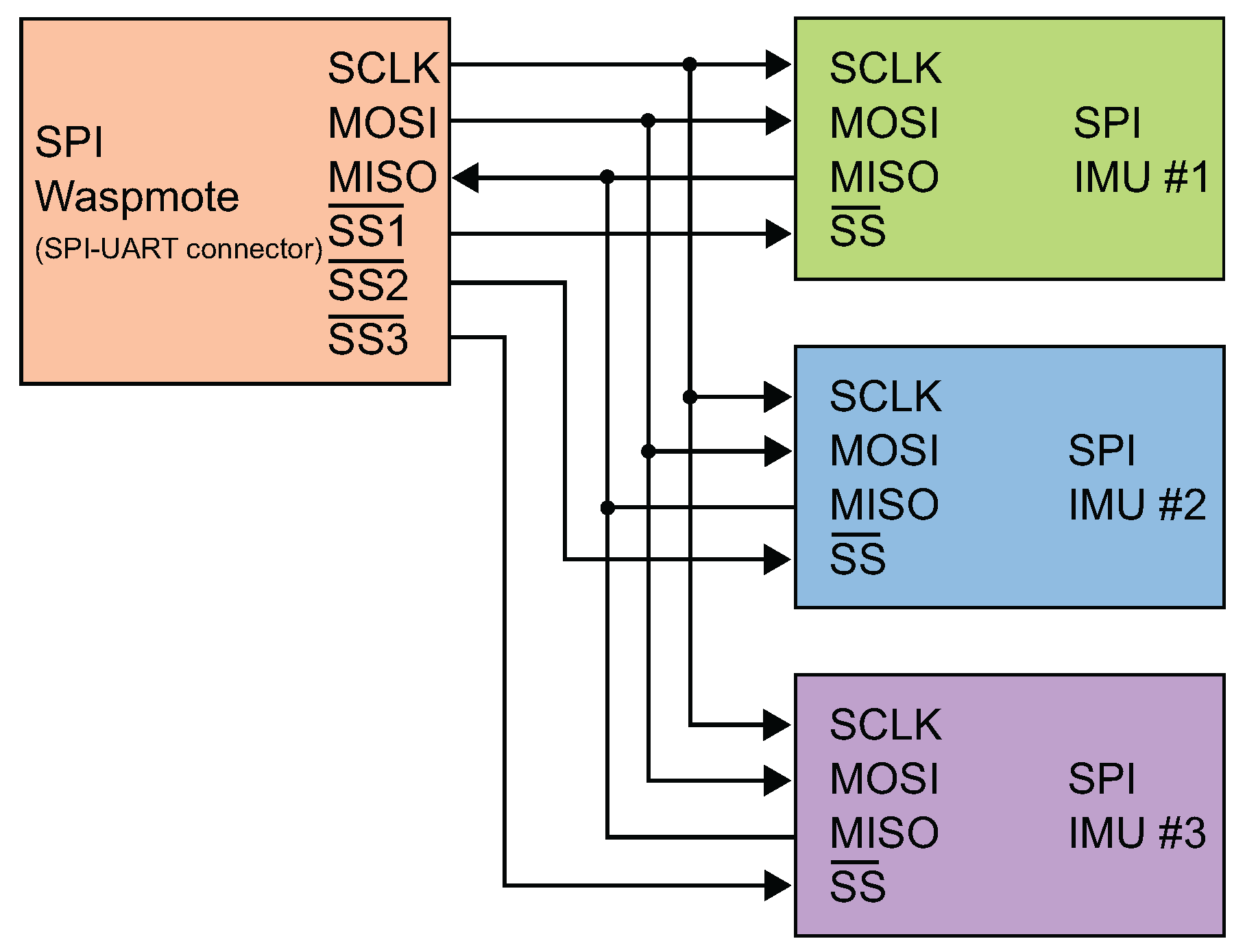 Sensors 17 00948 g010 550