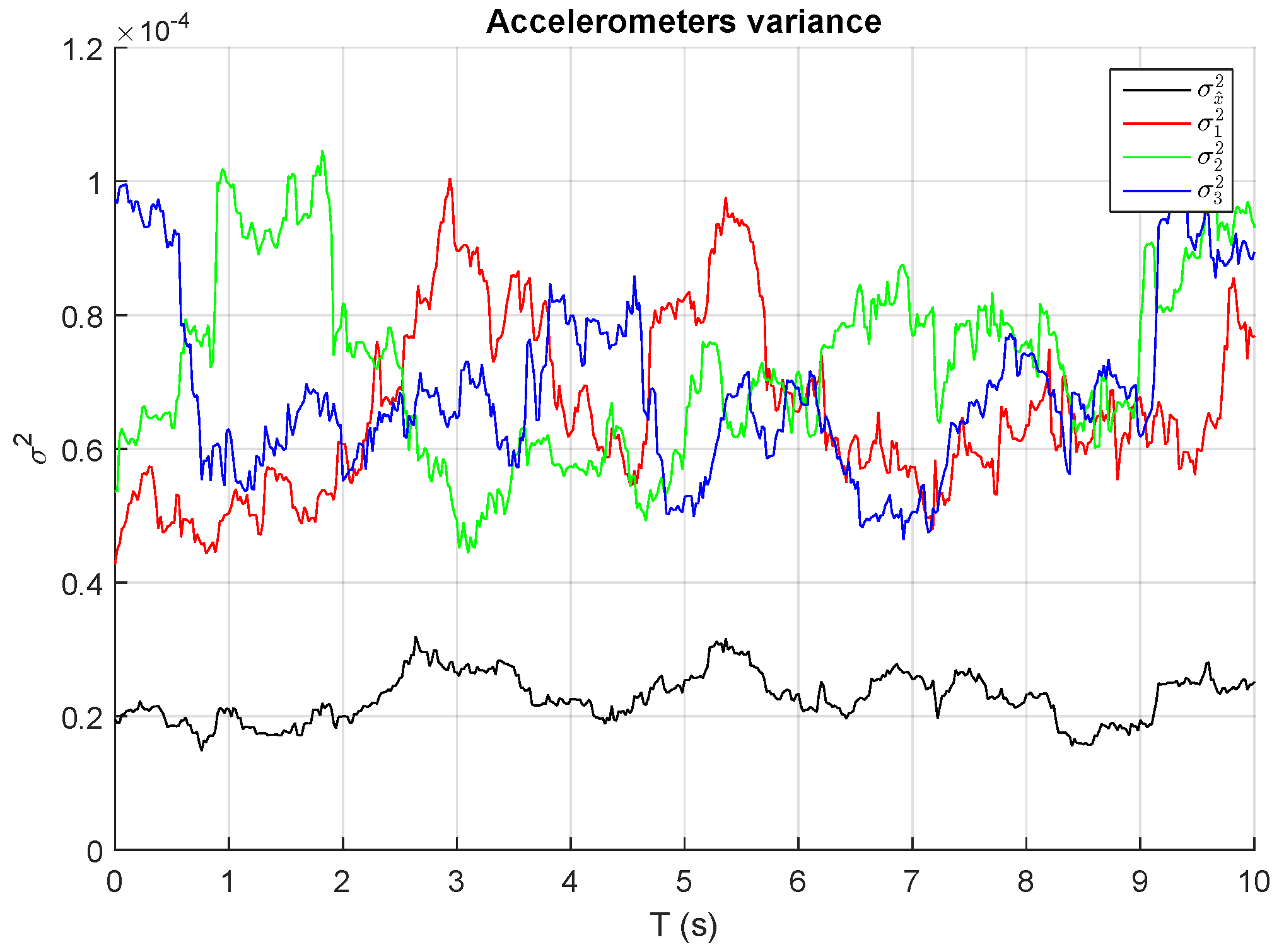 Sensors 17 00948 g011 550