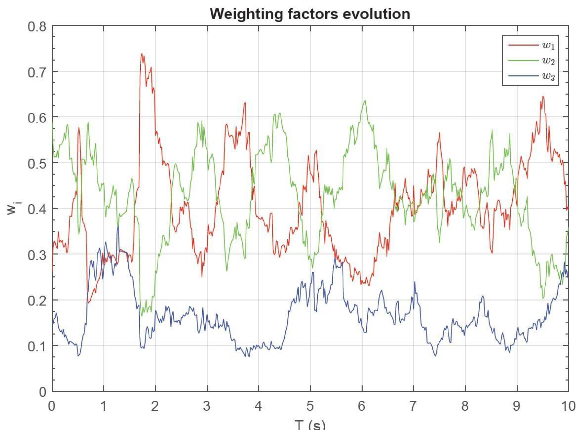 Sensors 17 00948 g014 550