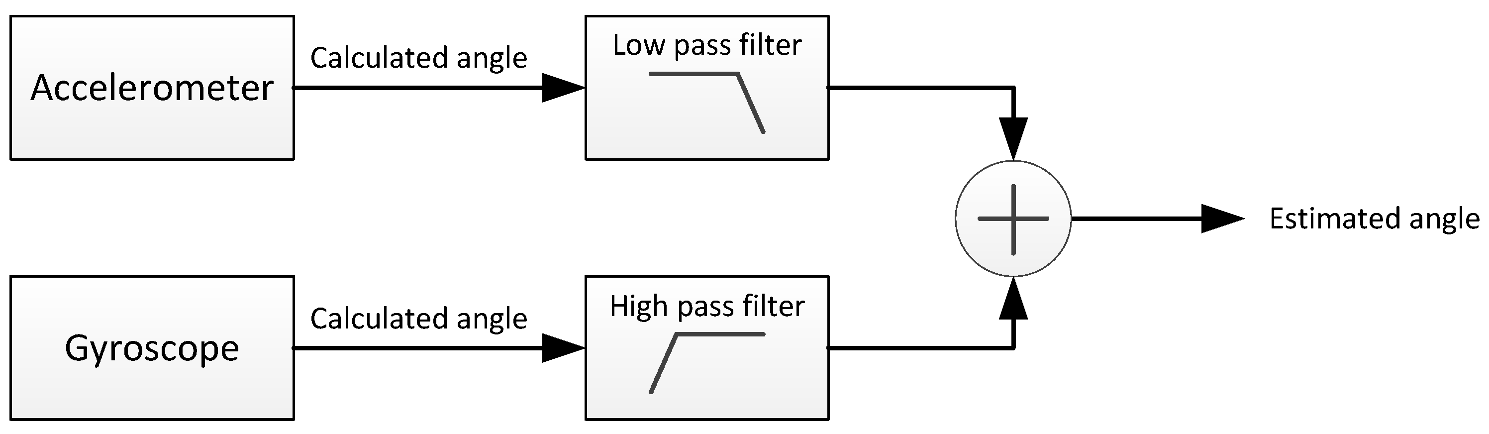 Sensors 17 00948 g017 550